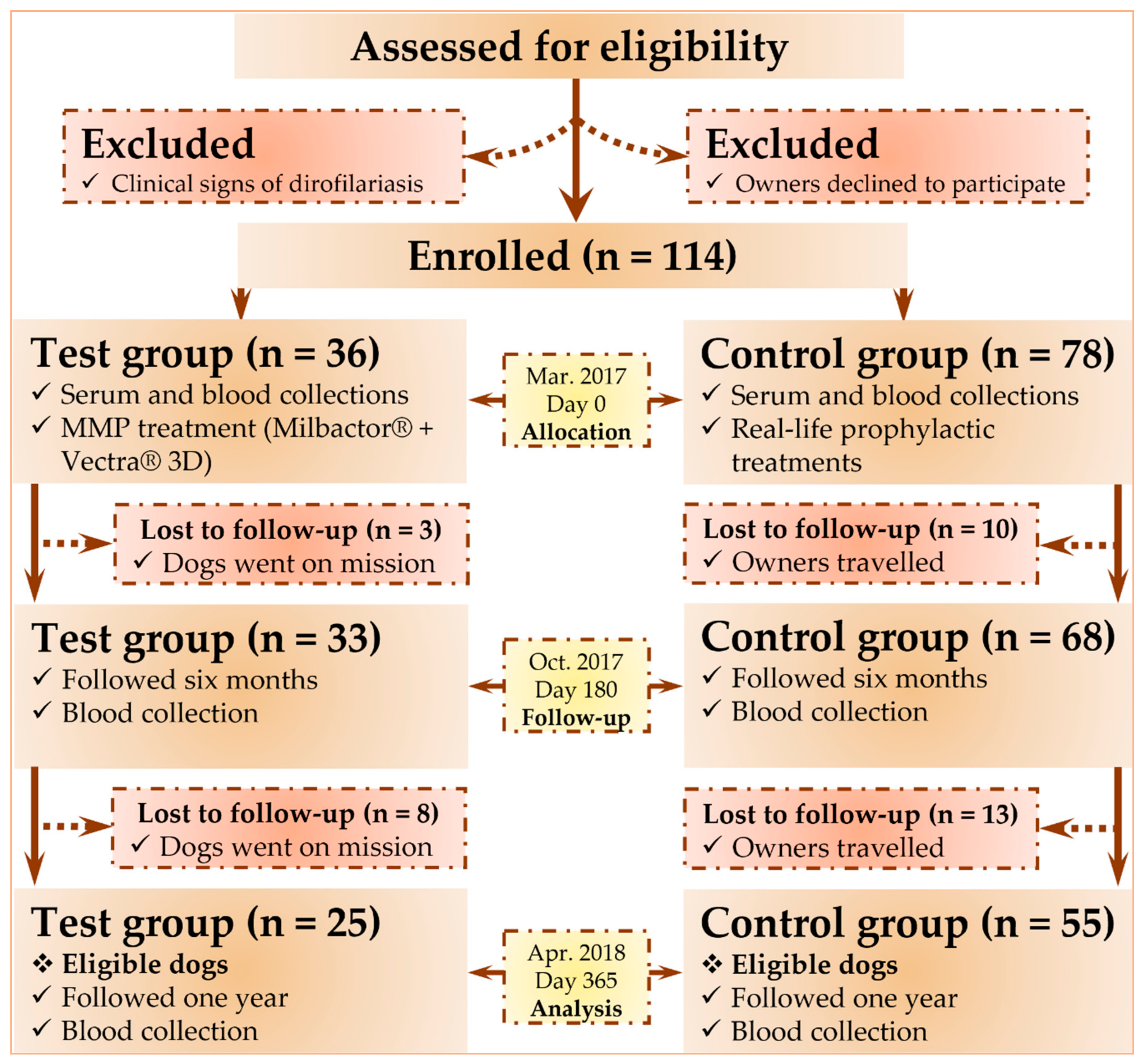 Parasitologia 01 00014 g001 Parasitologia 01 00014 g001