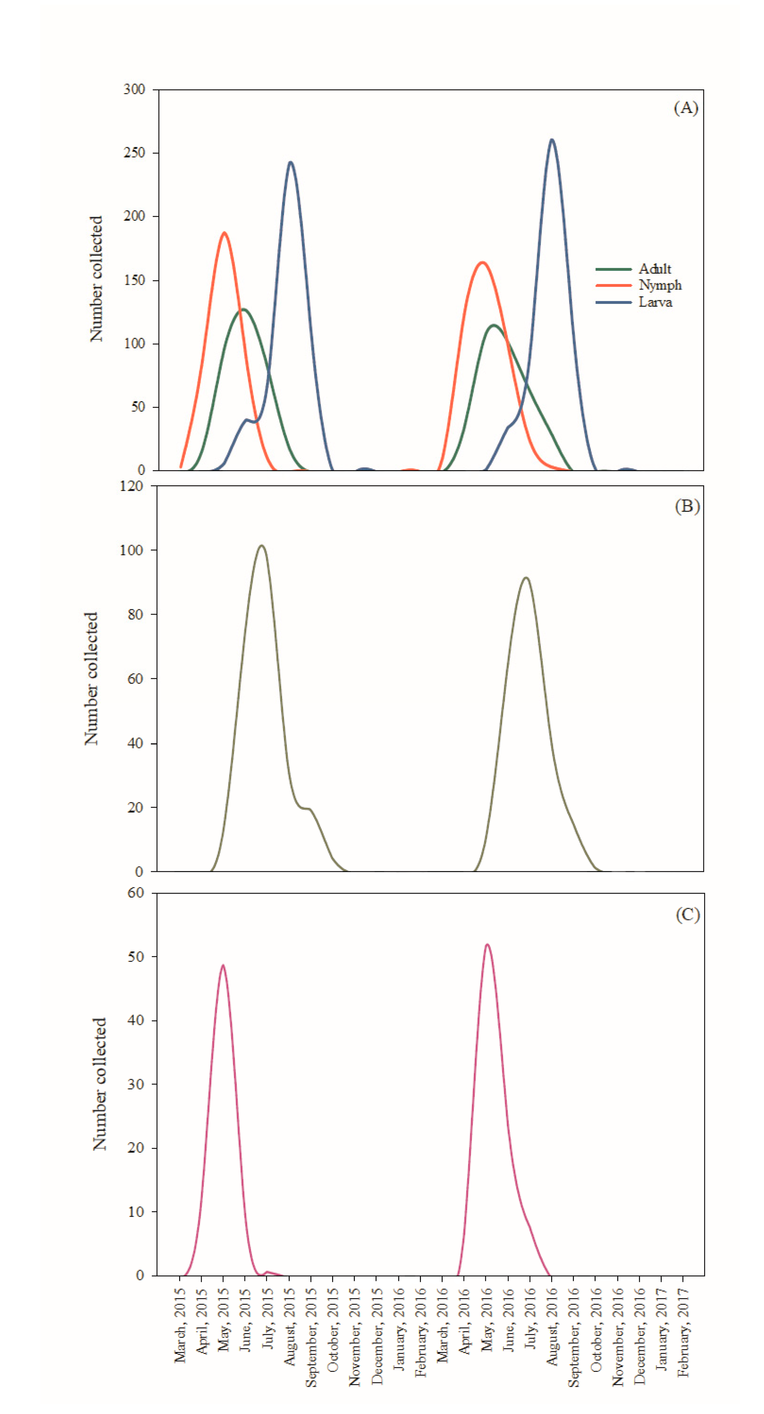 Parasitologia 01 00015 g001 550