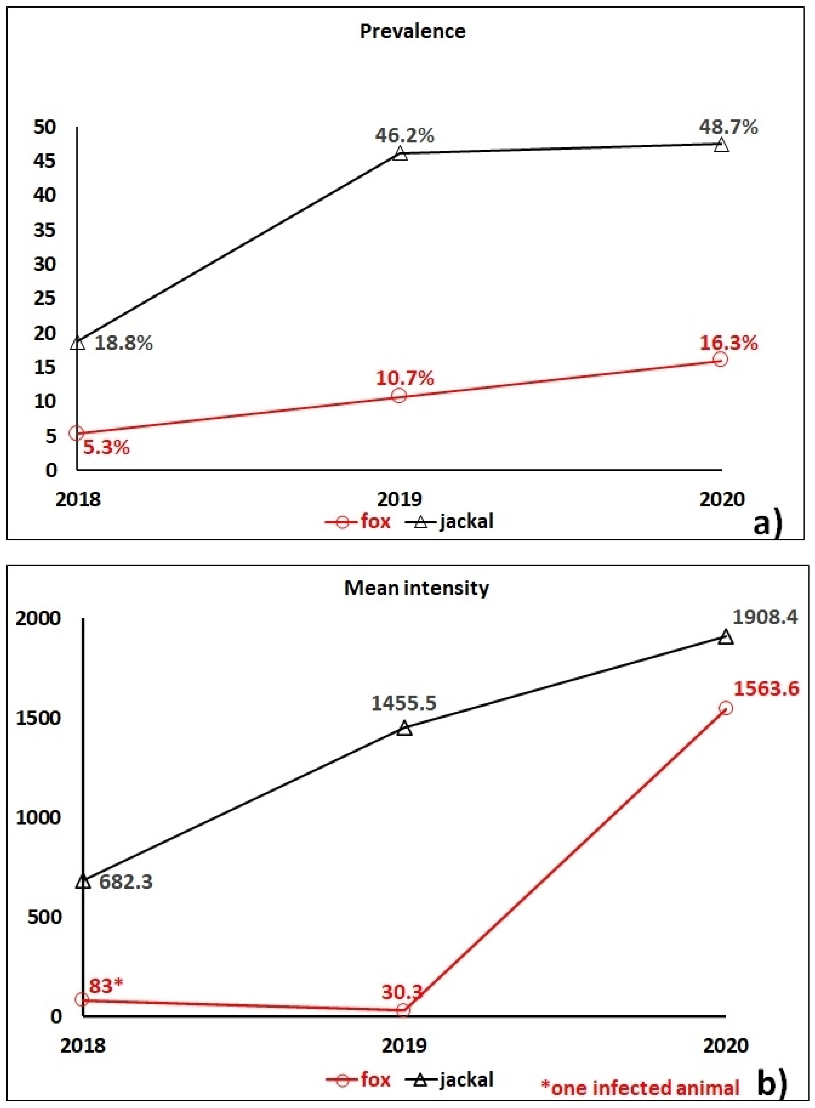 Parasitologia 01 00017 g001