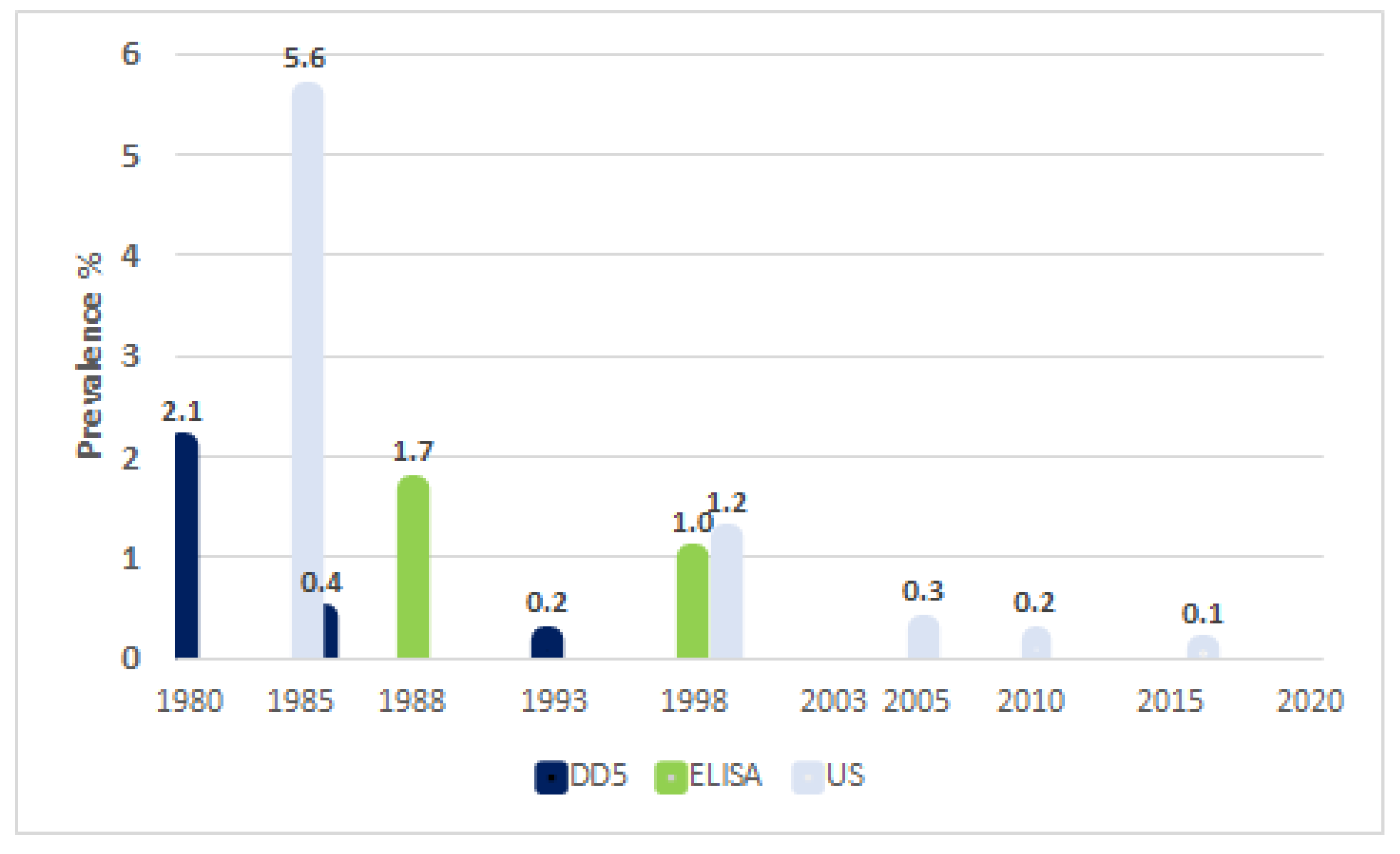 Parasitologia 01 00019 g003