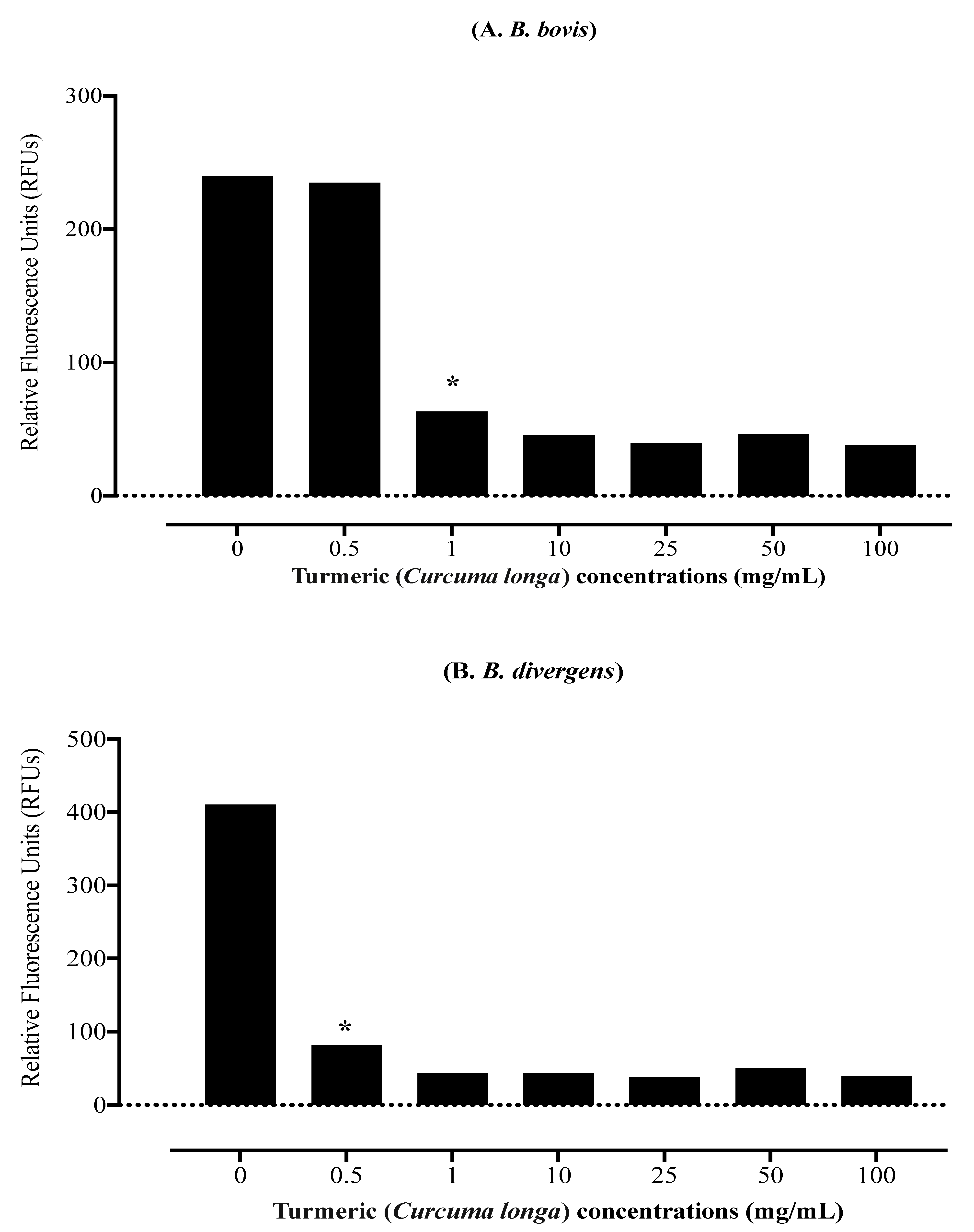 Parasitologia 01 00020 g001 Parasitologia 01 00020 g001