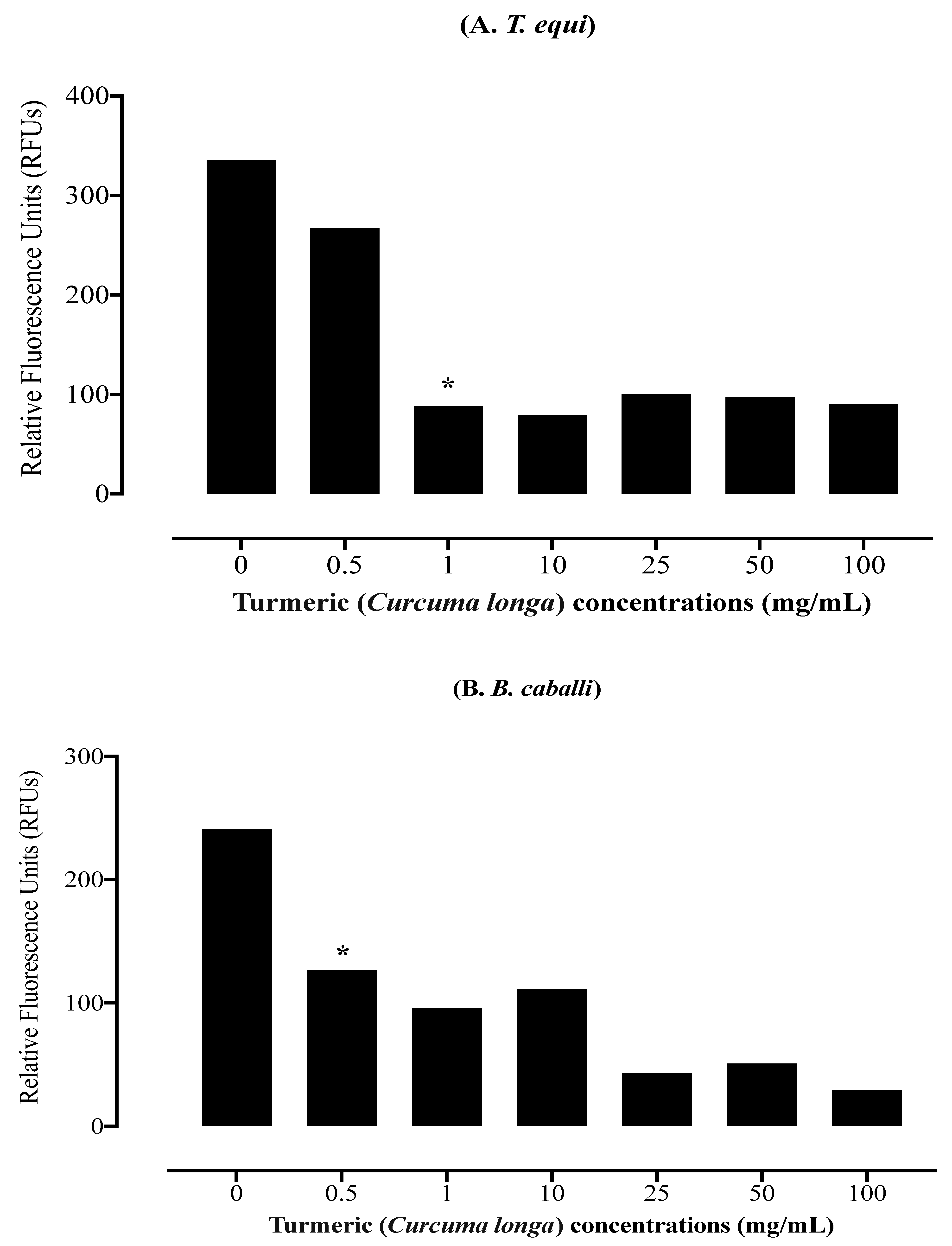 Parasitologia 01 00020 g002 Parasitologia 01 00020 g002