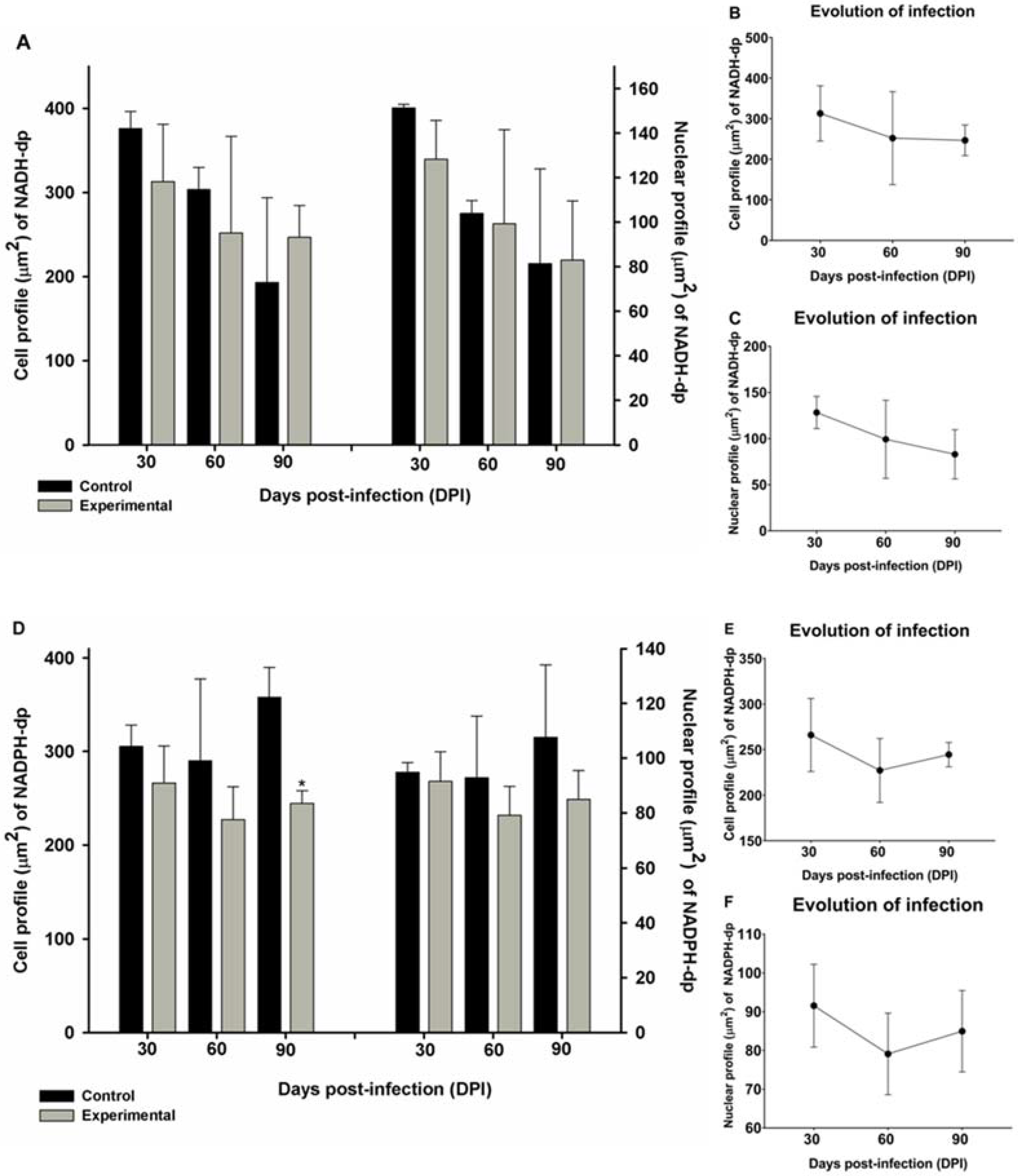 Parasitologia 01 00024 g003 Parasitologia 01 00024 g003
