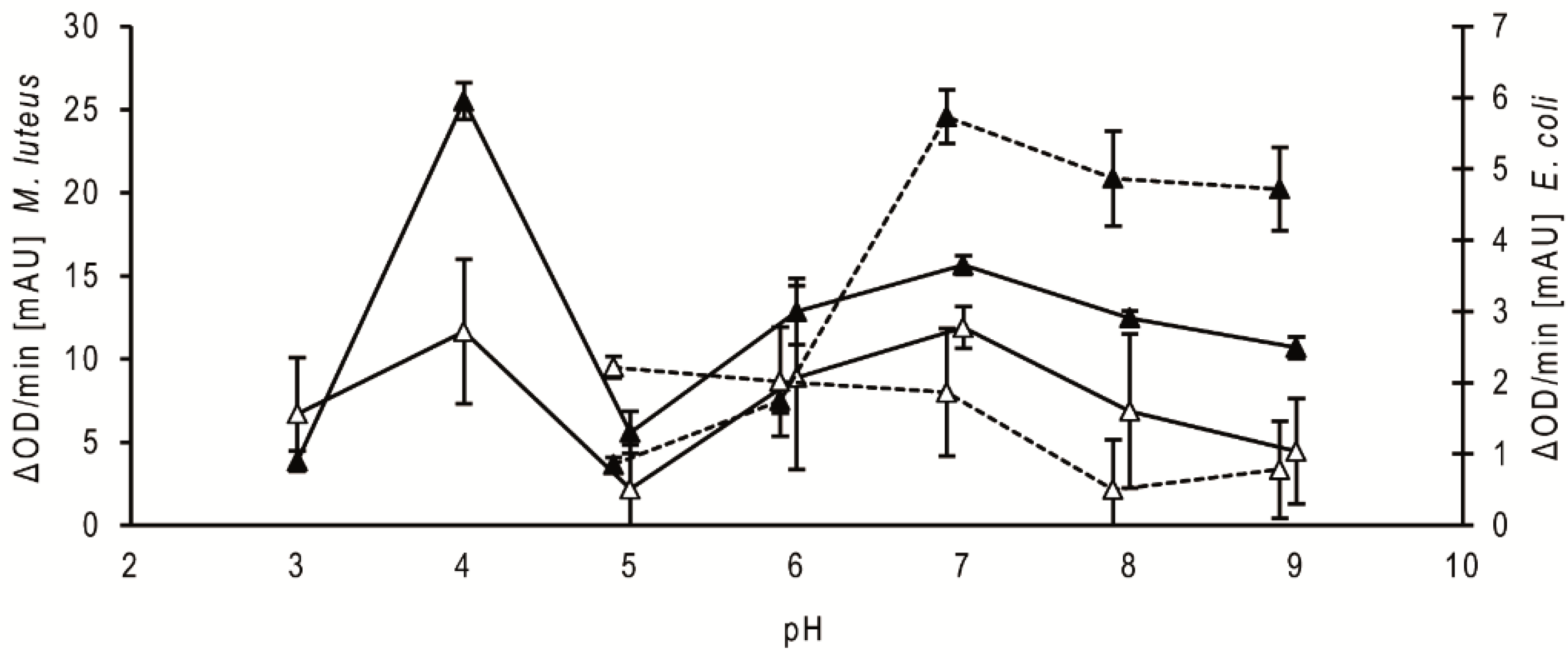 Parasitologia 02 00002 g002 550