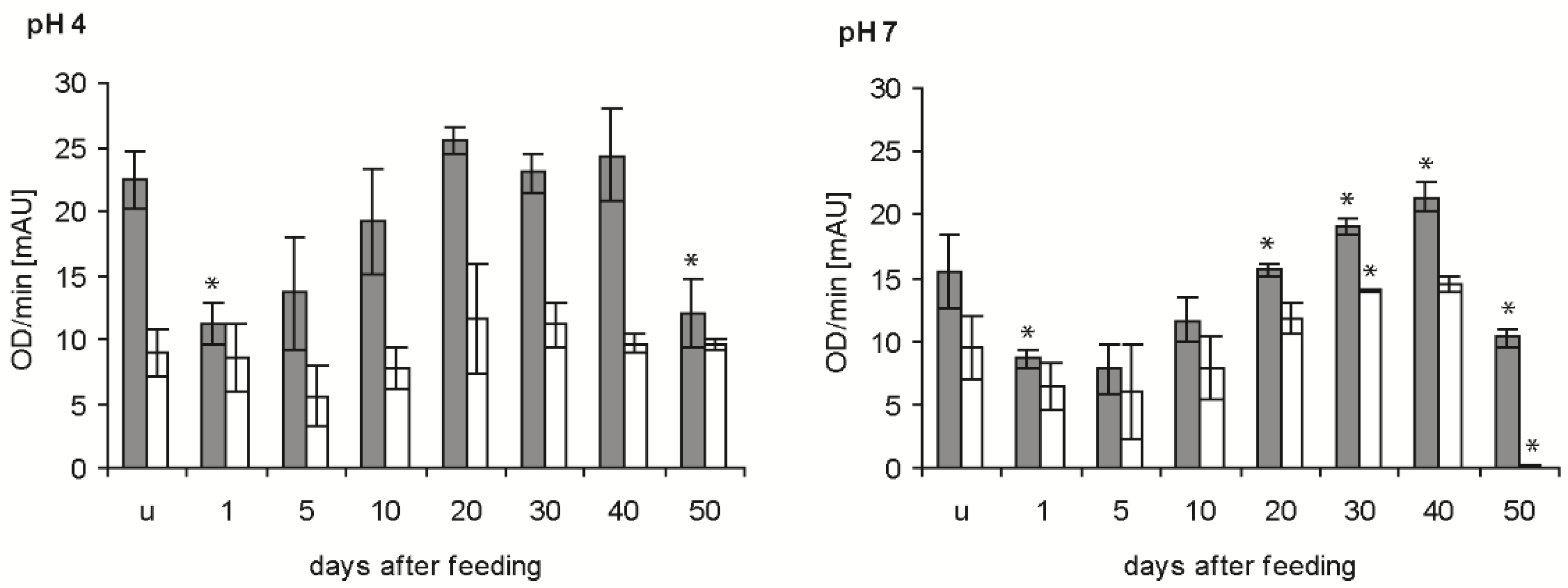 Parasitologia 02 00002 g003 550