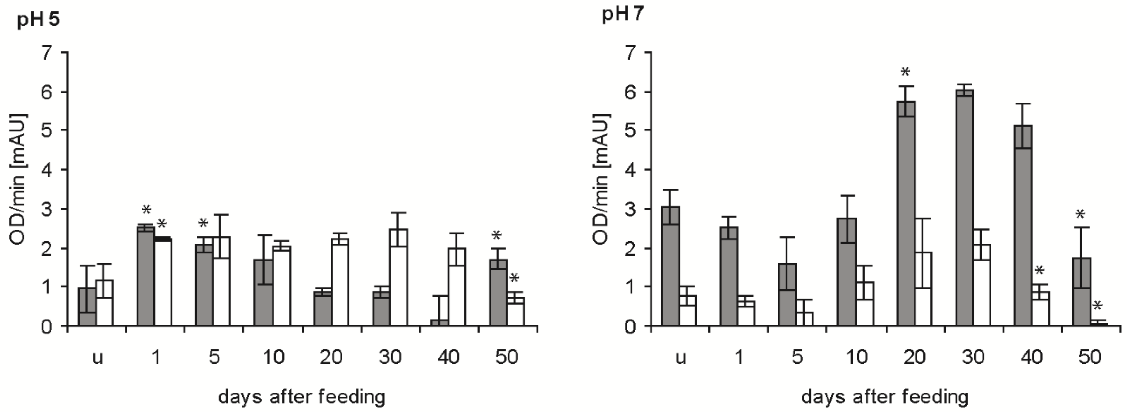 Parasitologia 02 00002 g004 550