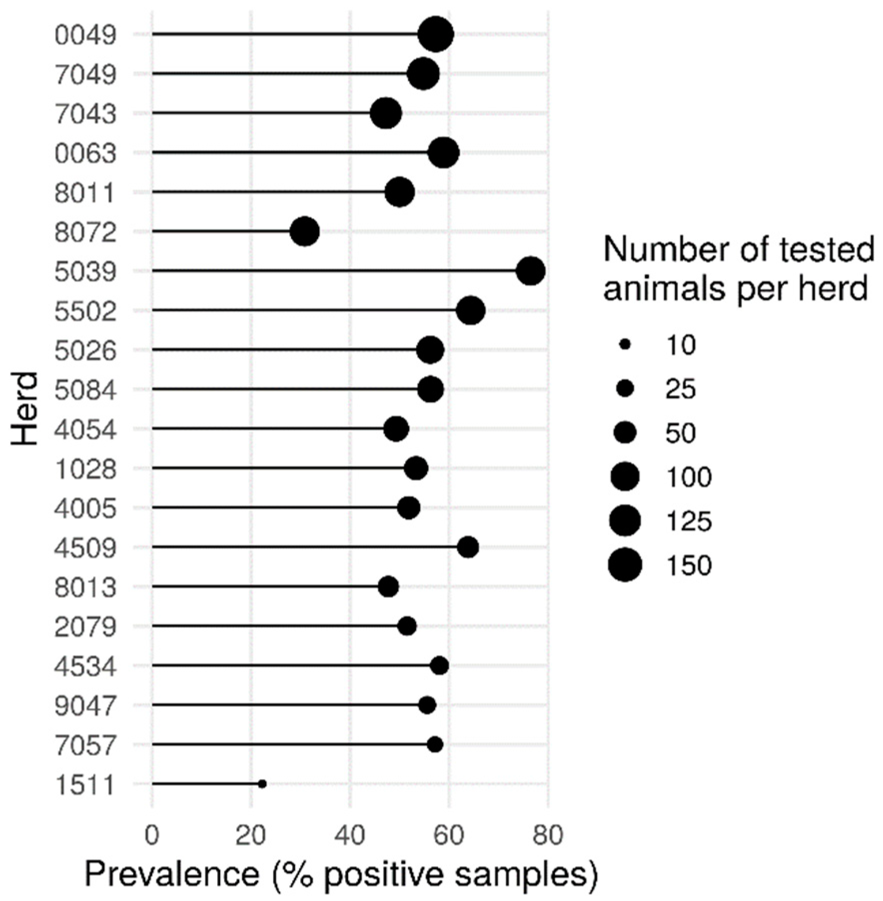 Parasitologia 02 00005 g002