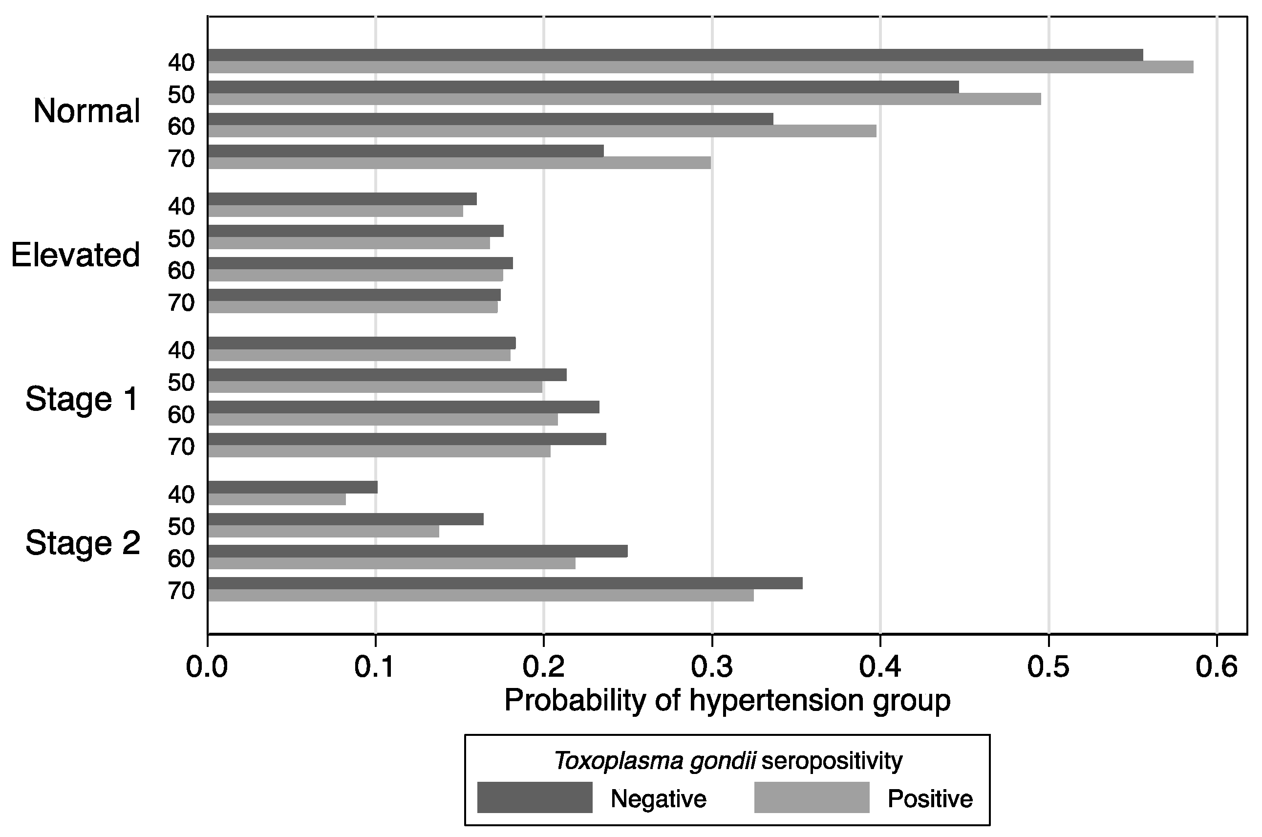 Parasitologia 02 00012 g001