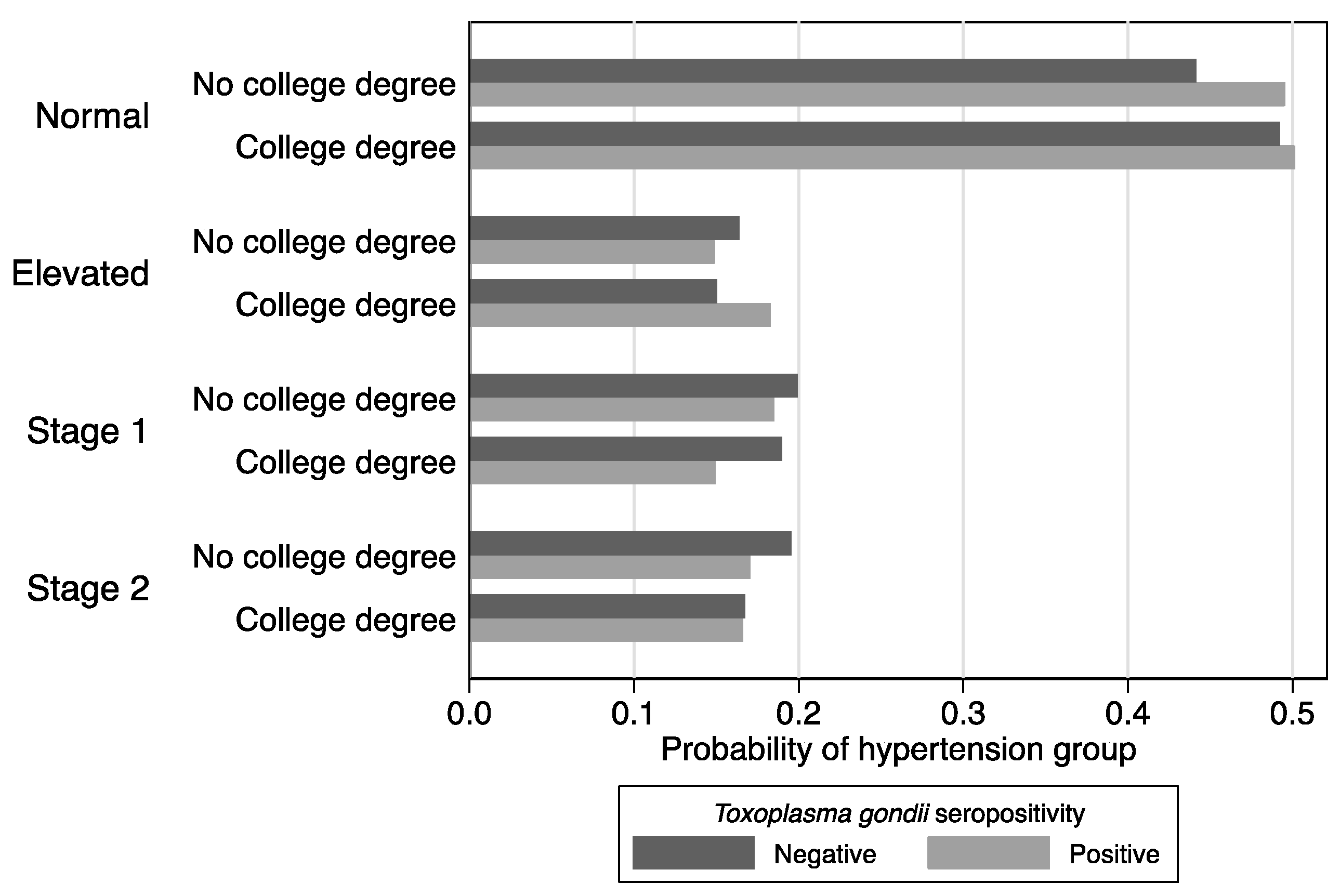 Parasitologia 02 00012 g002