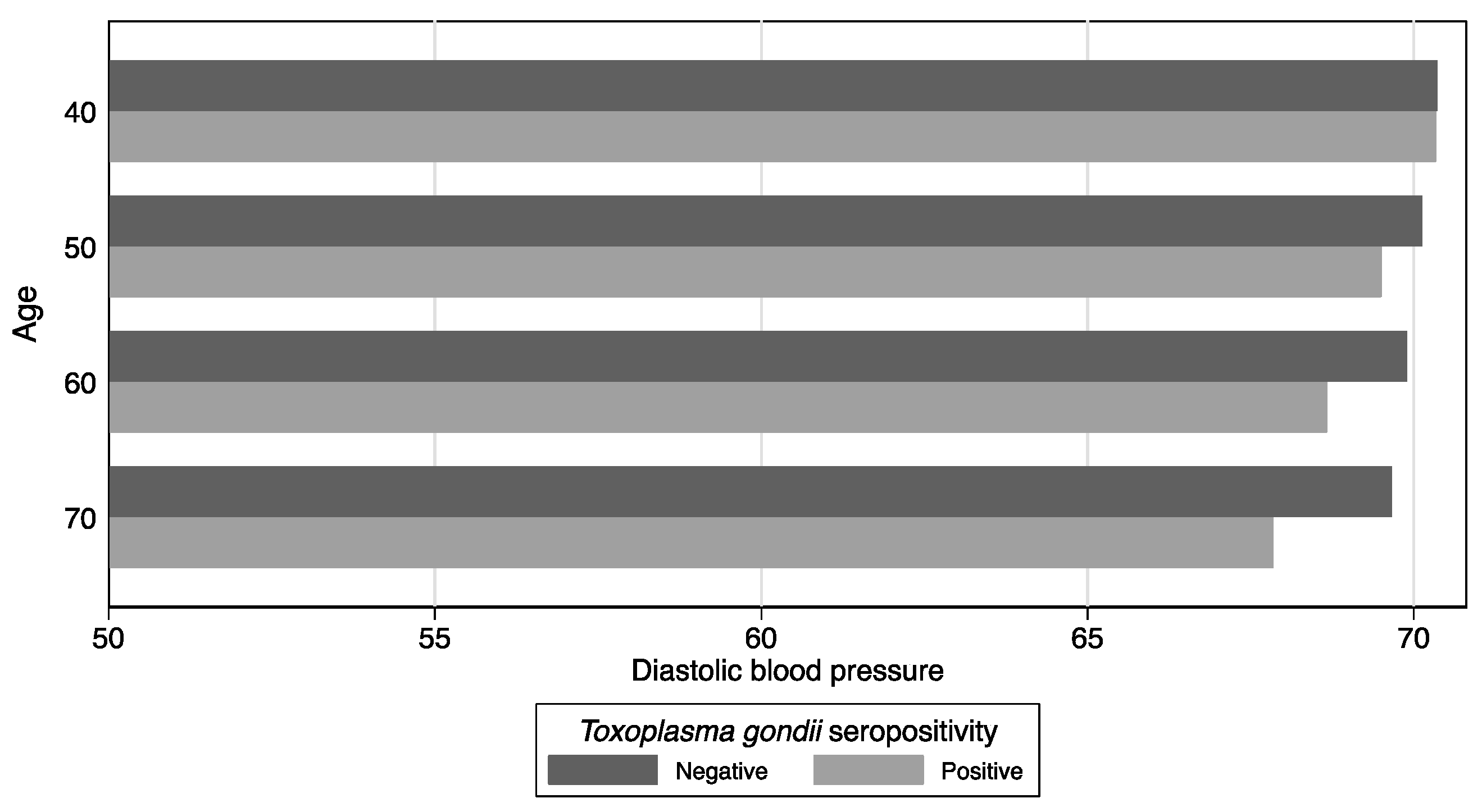 Parasitologia 02 00012 g003