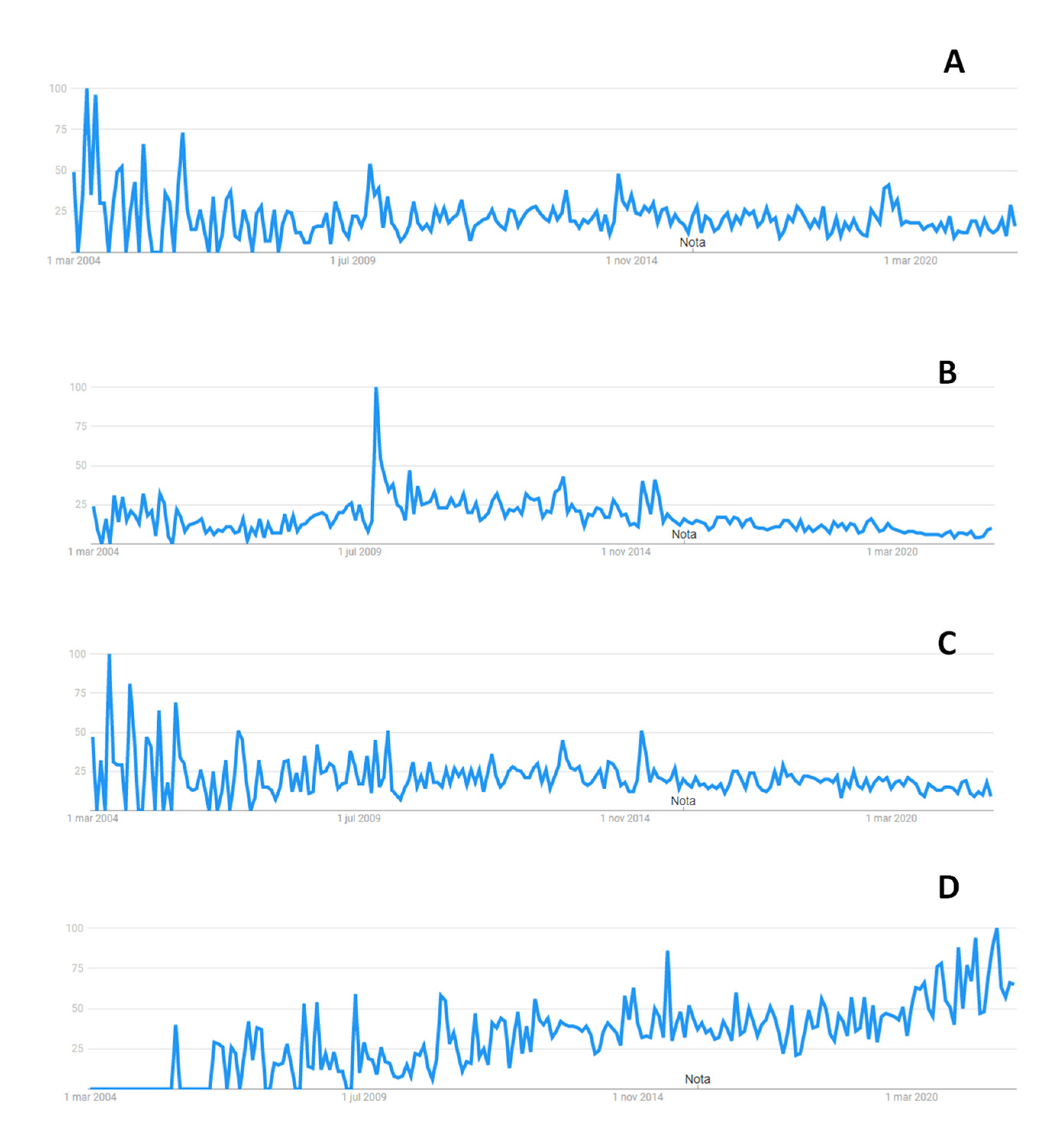 Parasitologia 02 00015 g002 Parasitologia 02 00015 g002