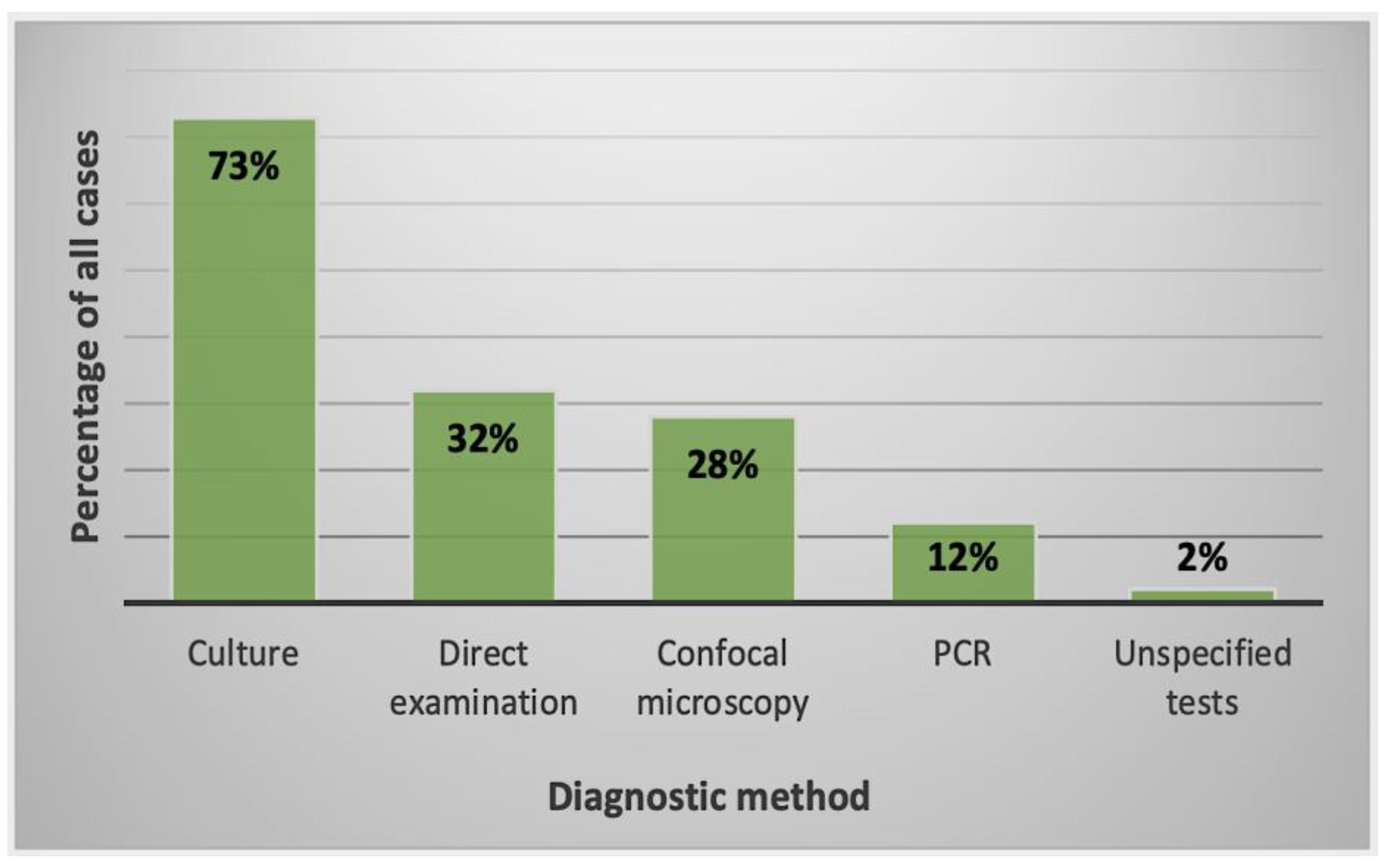 Parasitologia 02 00016 g004