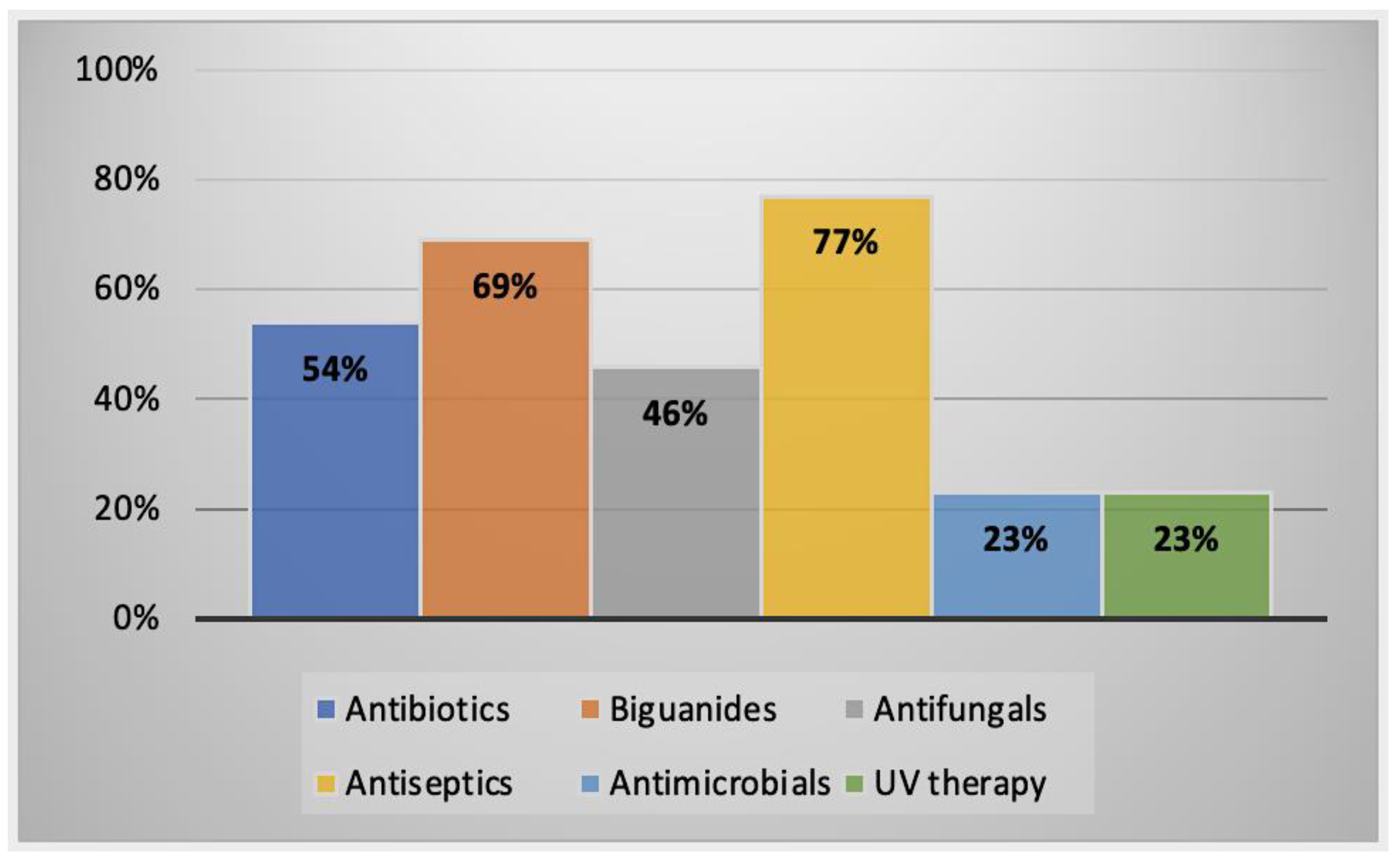 Parasitologia 02 00016 g011