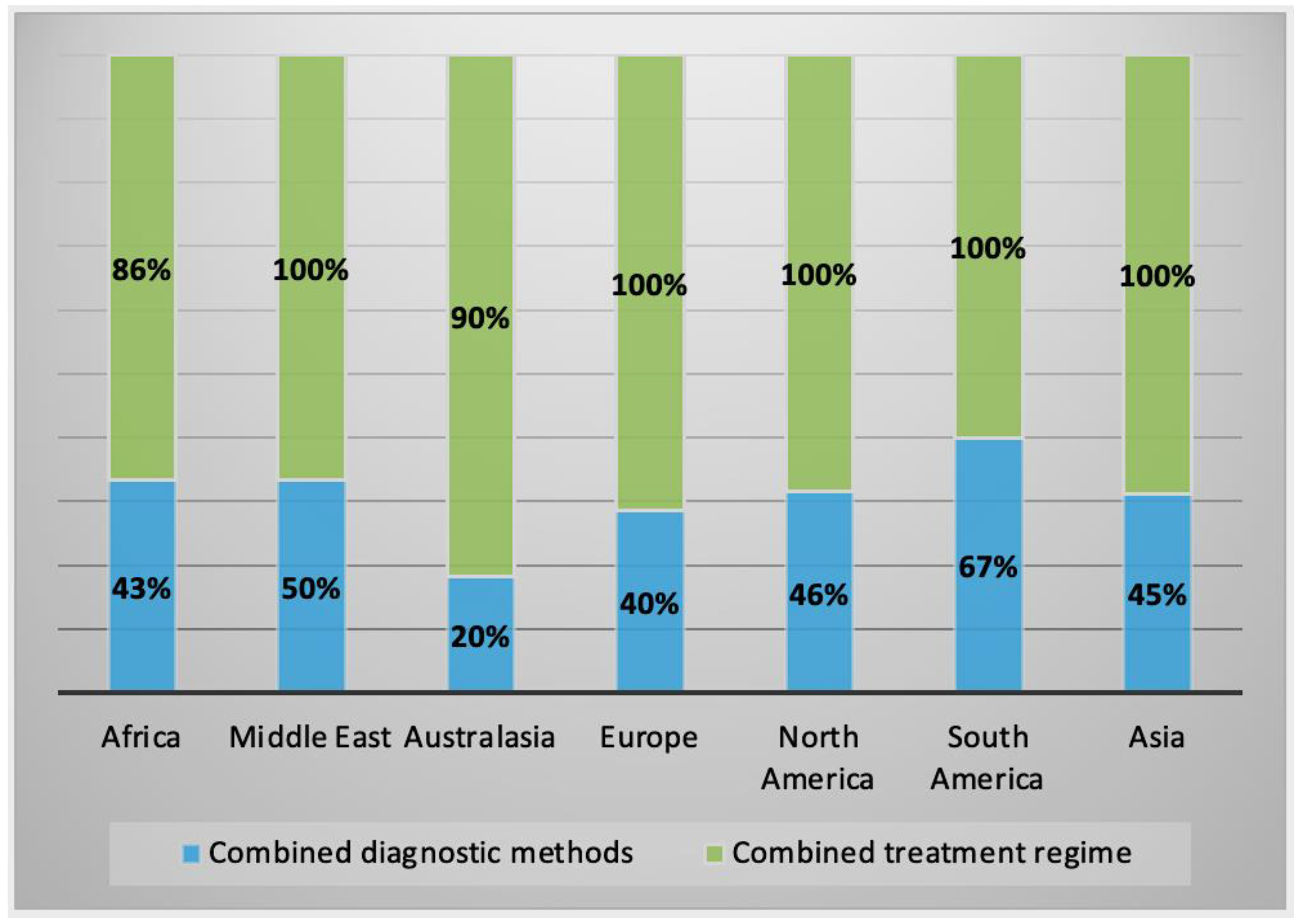 Parasitologia 02 00016 g0a3
