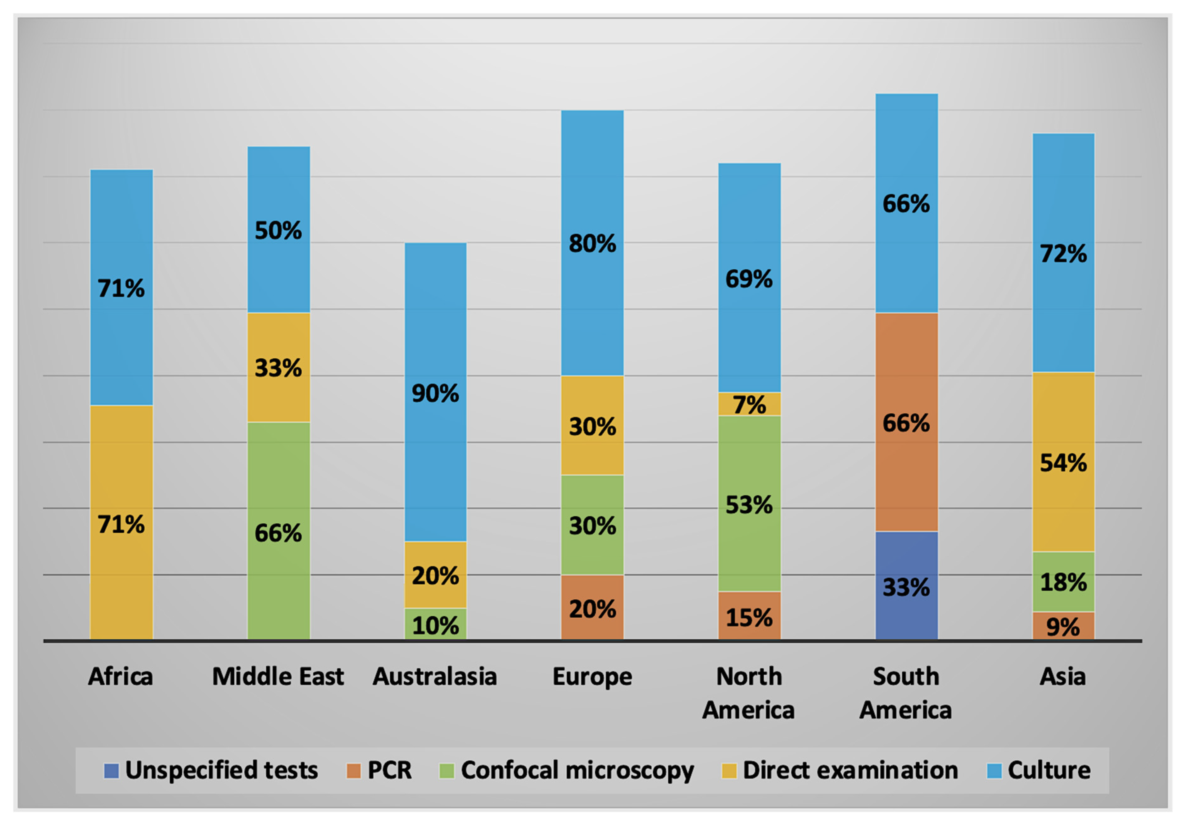 Parasitologia 02 00016 g0a4
