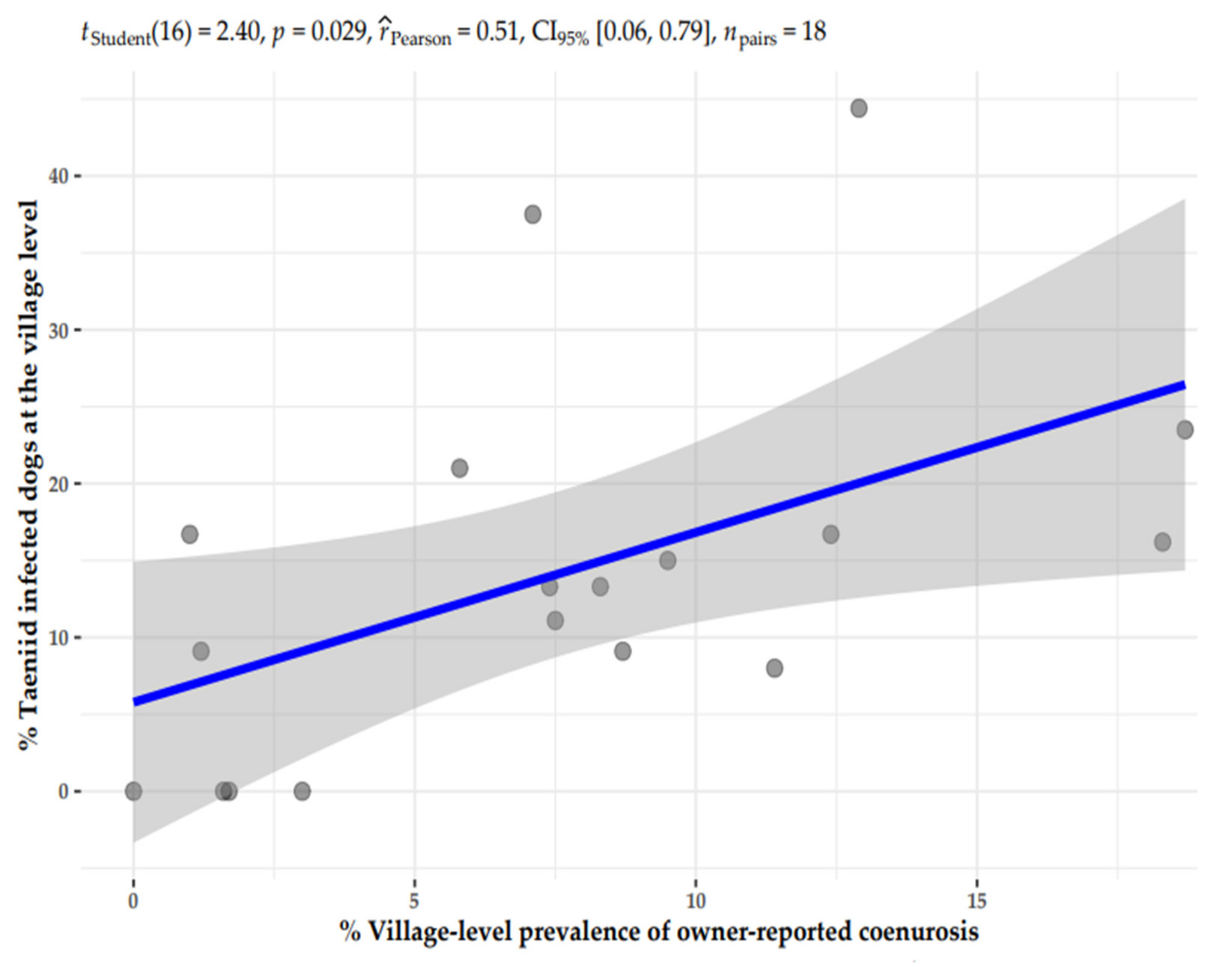 Parasitologia 02 00020 g001
