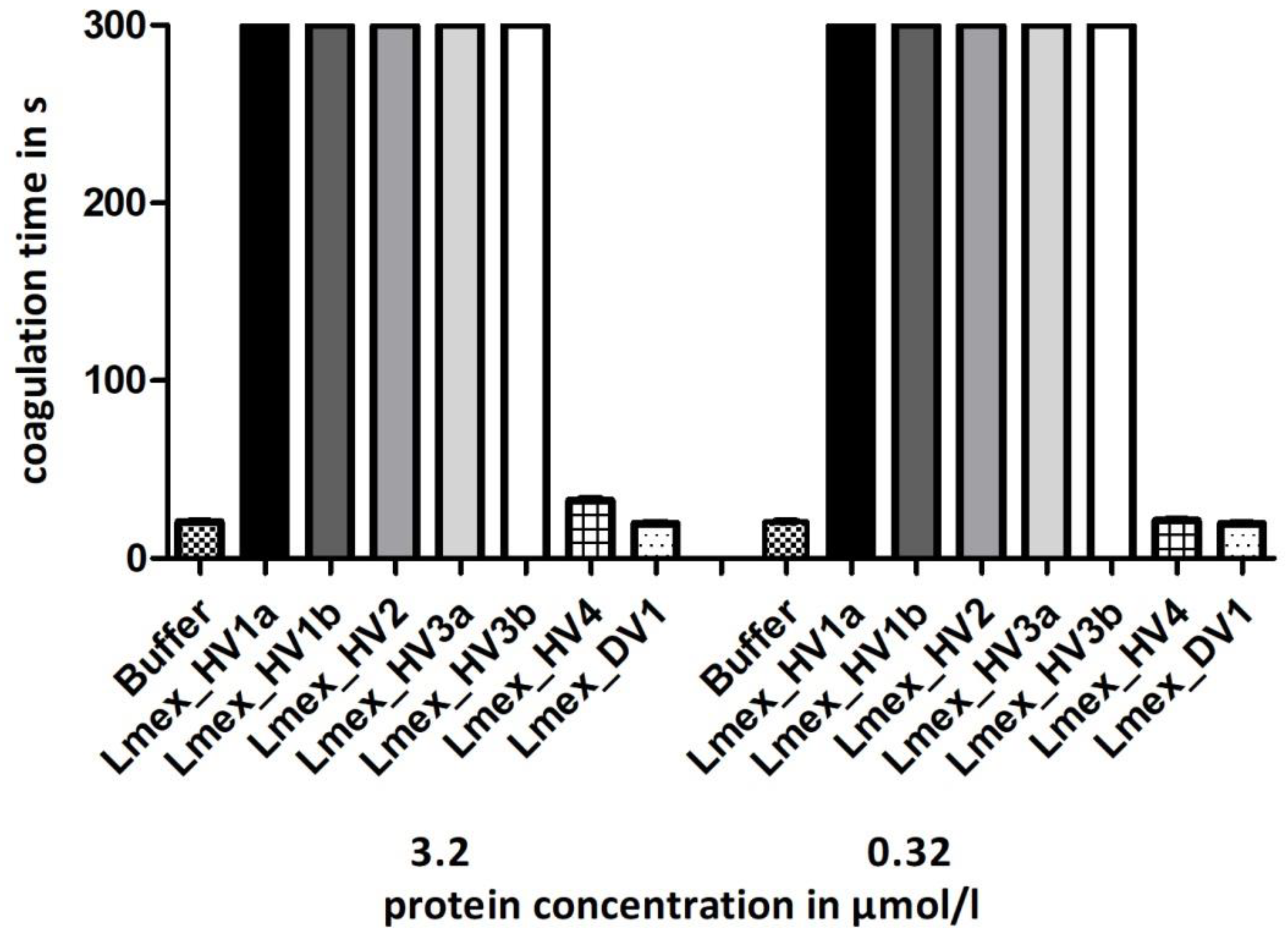 Parasitologia 02 00026 g002 Parasitologia 02 00026 g002
