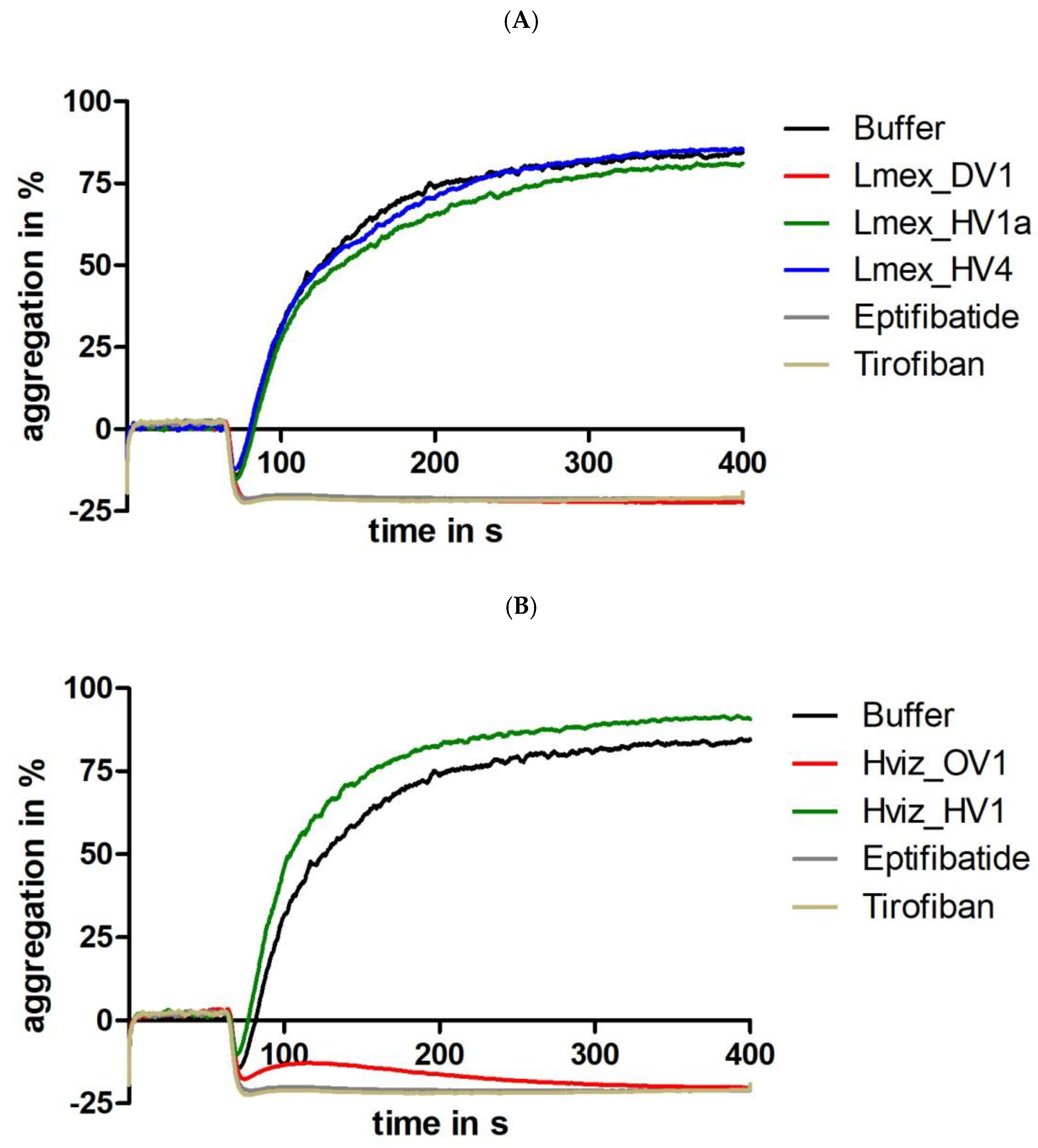 Parasitologia 02 00026 g003a Parasitologia 02 00026 g003a