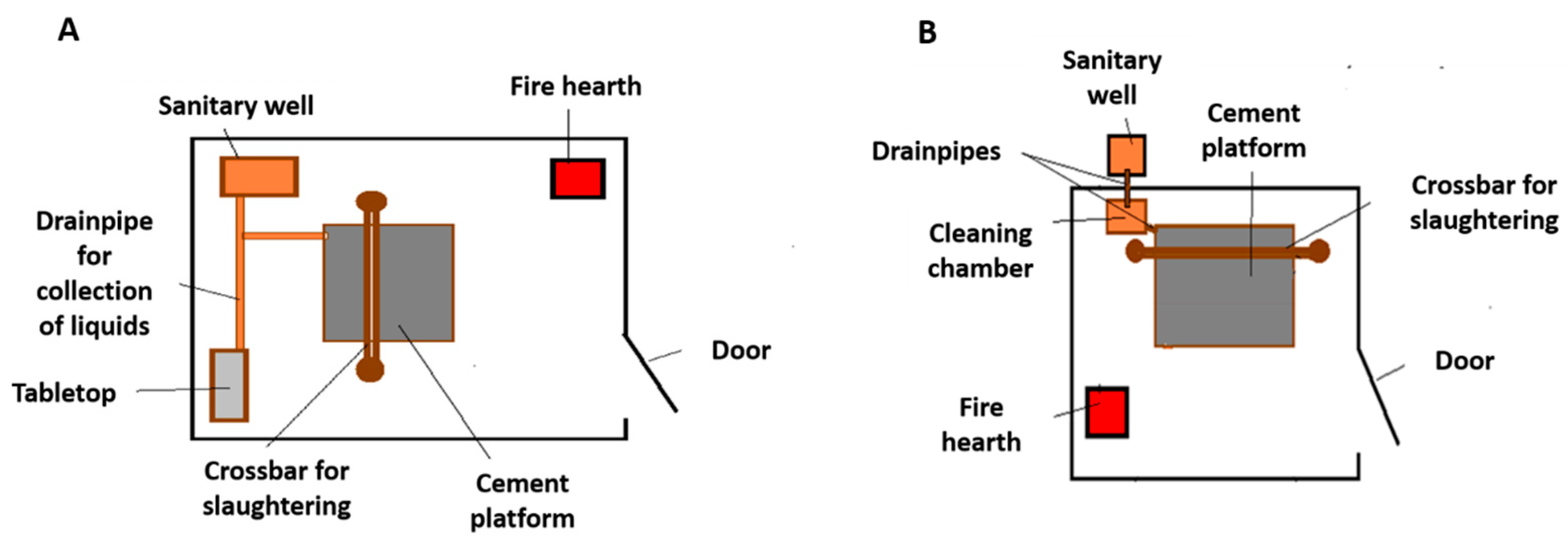 Parasitologia 02 00027 g003 Parasitologia 02 00027 g003