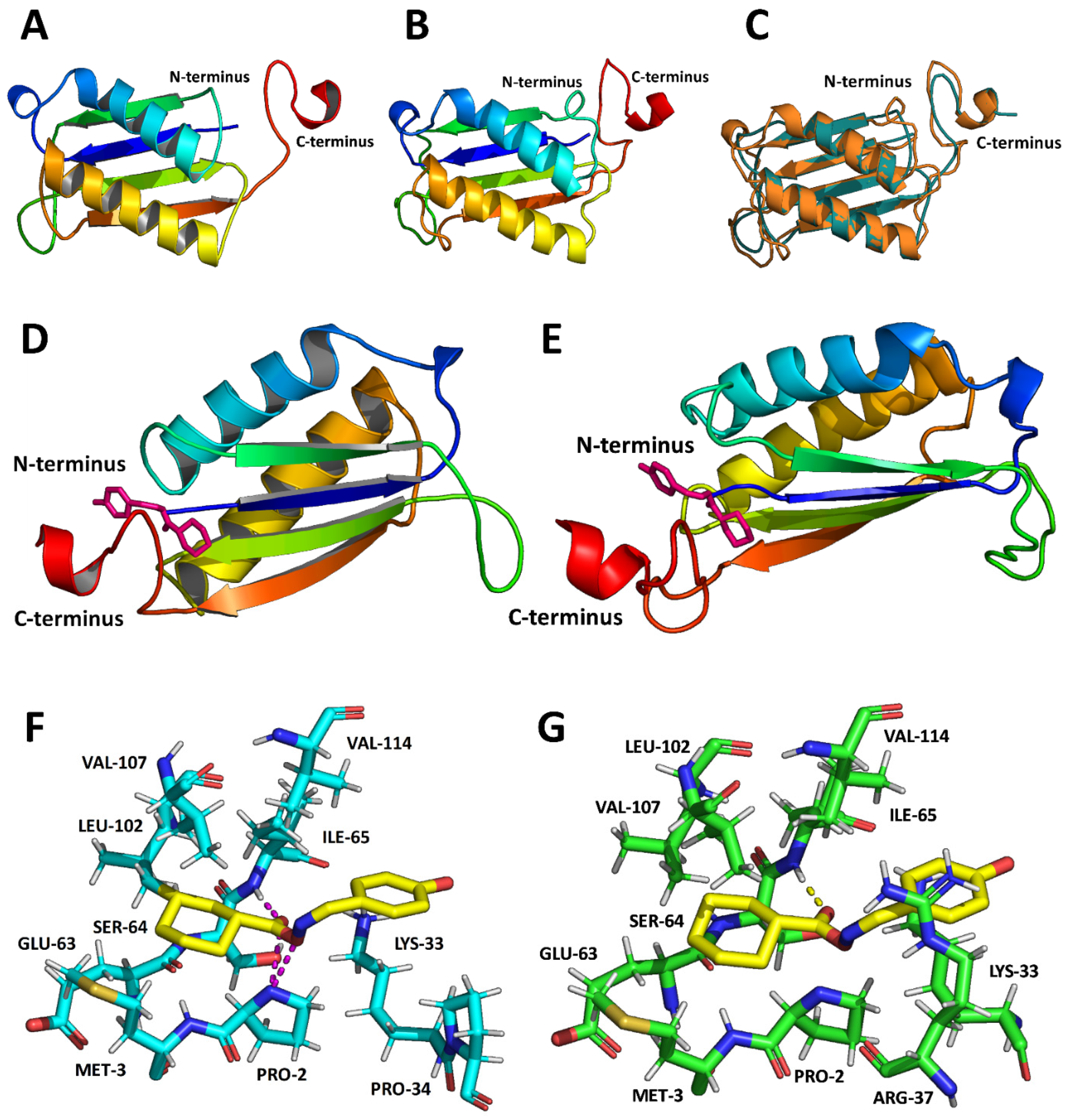 Parasitologia 02 00028 g003 Parasitologia 02 00028 g003