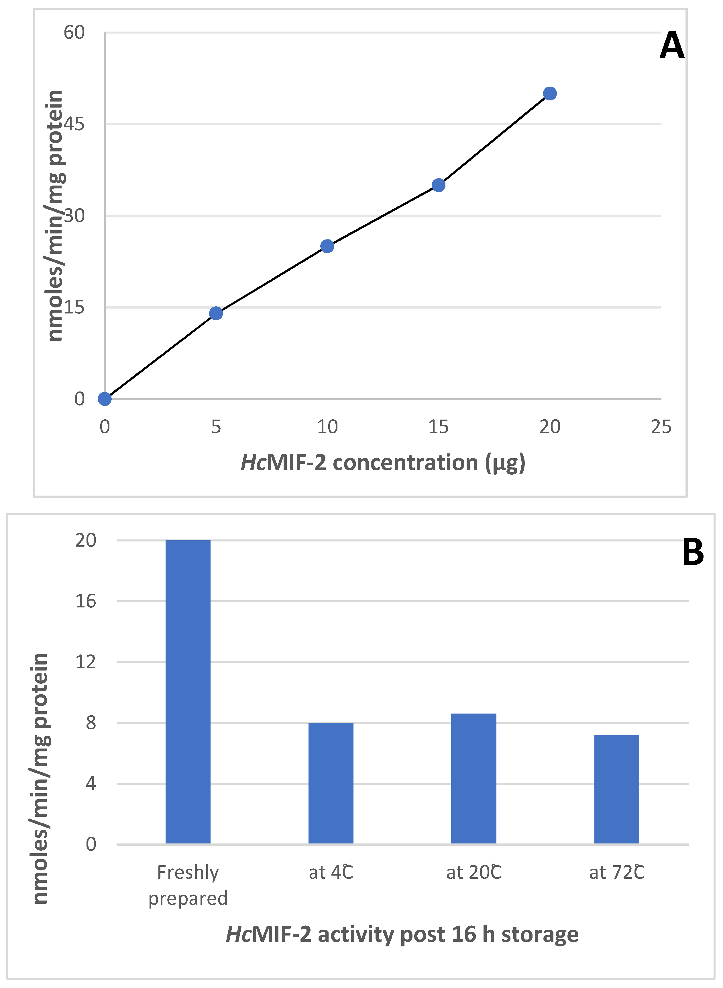 Parasitologia 02 00028 g005 Parasitologia 02 00028 g005