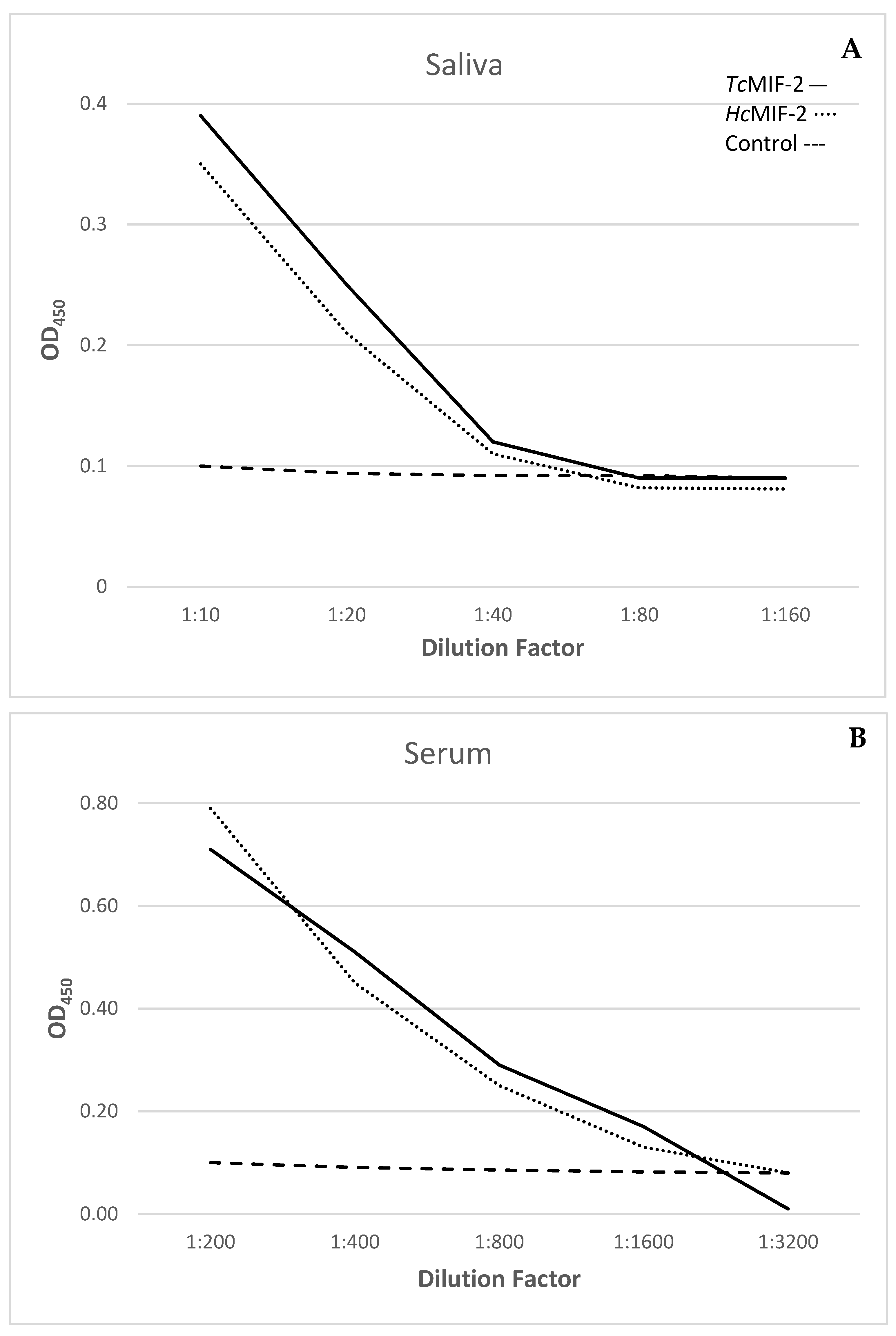 Parasitologia 02 00028 g006 Parasitologia 02 00028 g006