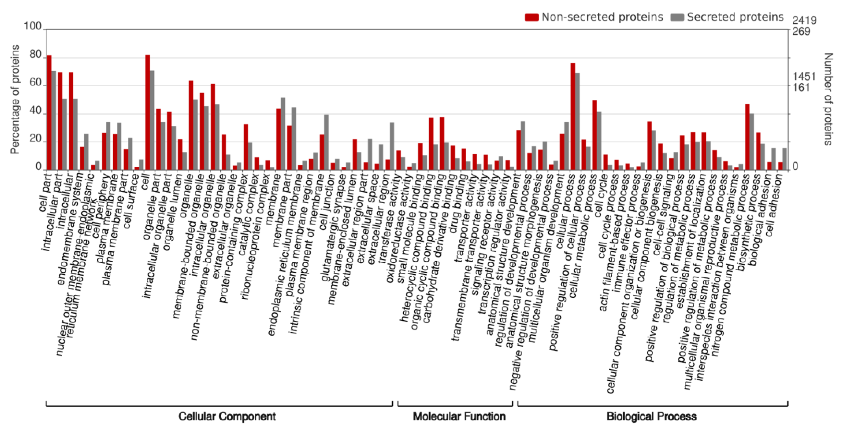 Parasitologia 03 00004 g001 Parasitologia 03 00004 g001