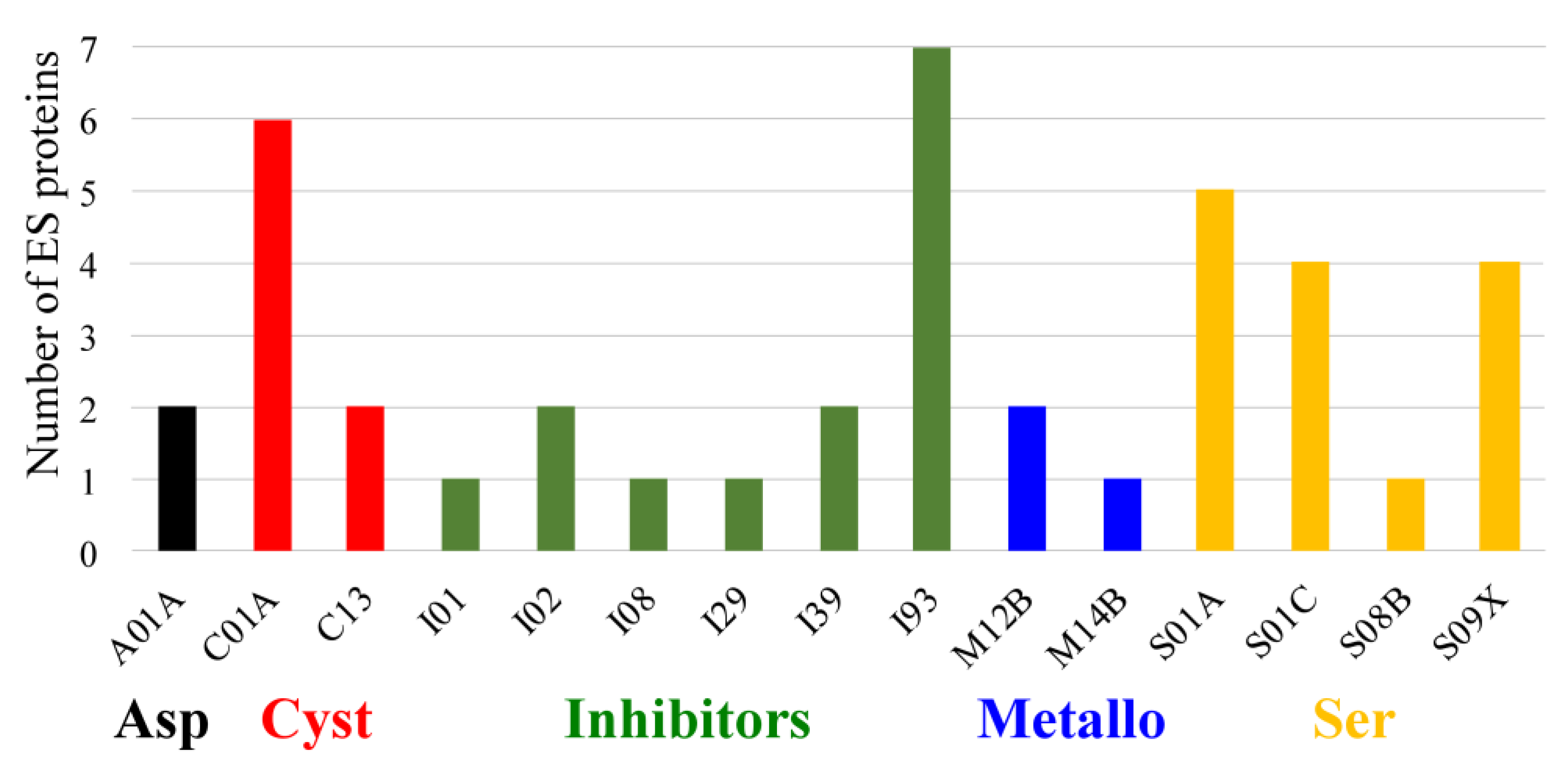 Parasitologia 03 00004 g003 Parasitologia 03 00004 g003