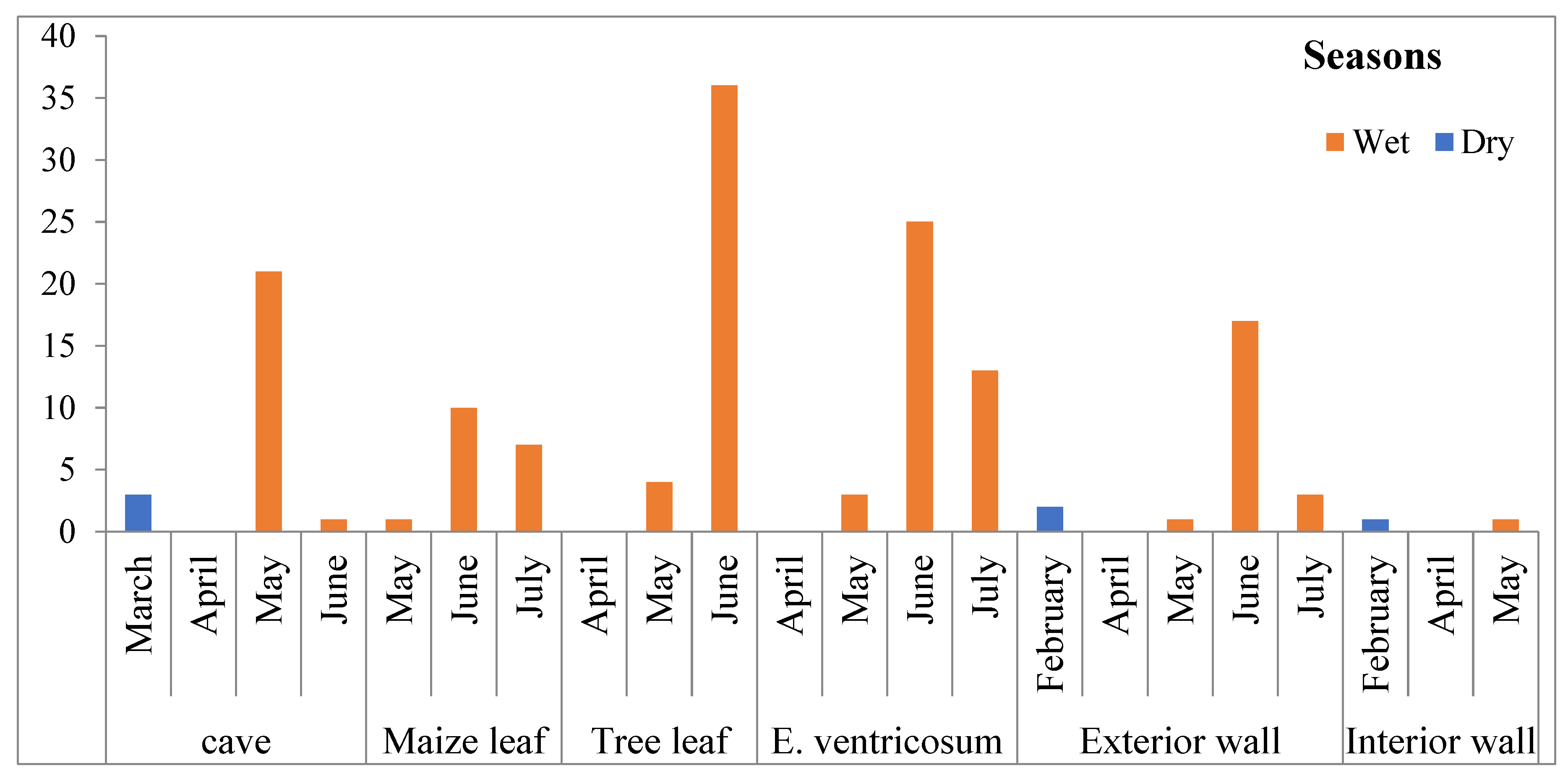 Parasitologia 03 00011 g002 Parasitologia 03 00011 g002