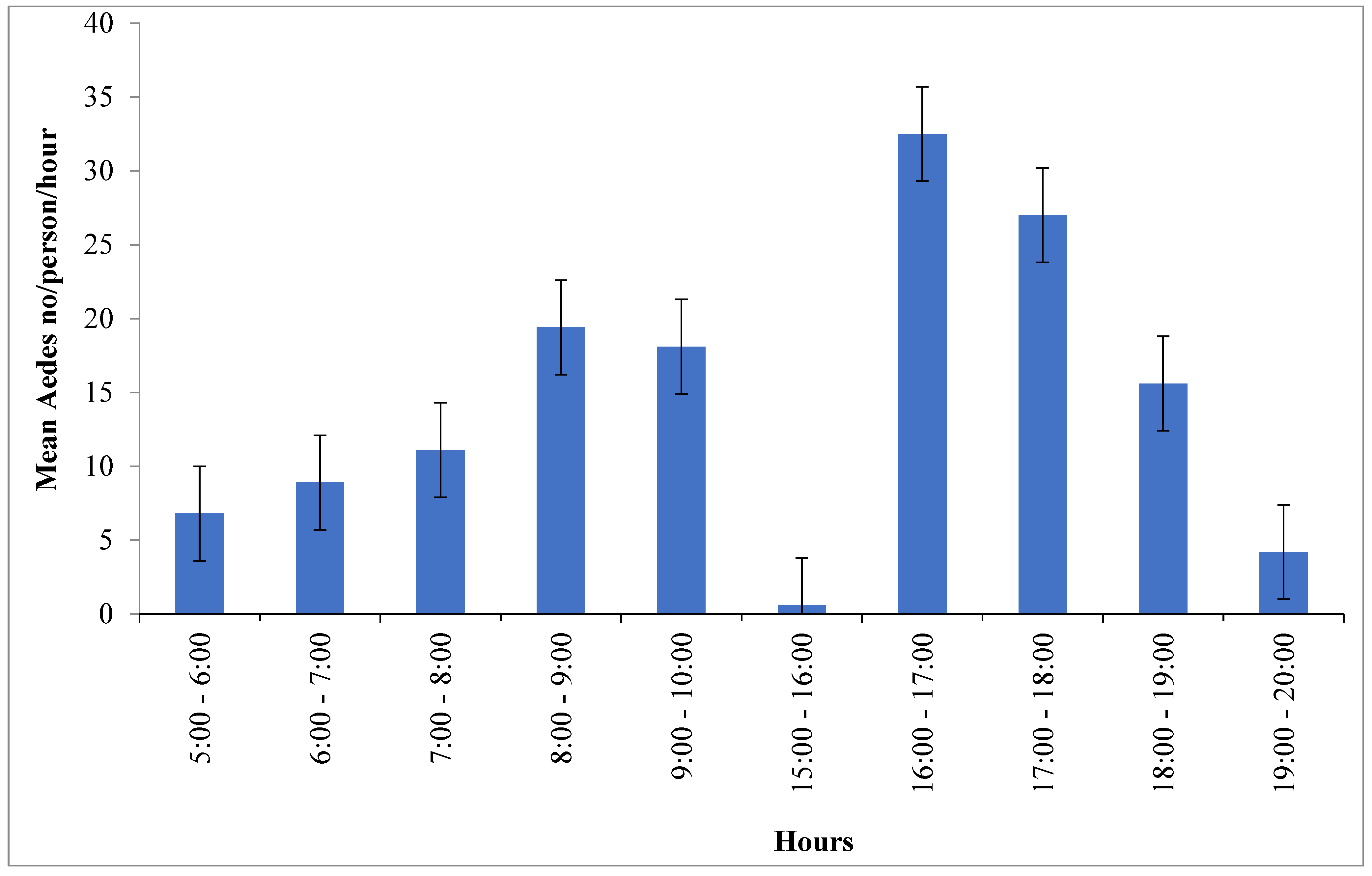 Parasitologia 03 00011 g003 Parasitologia 03 00011 g003