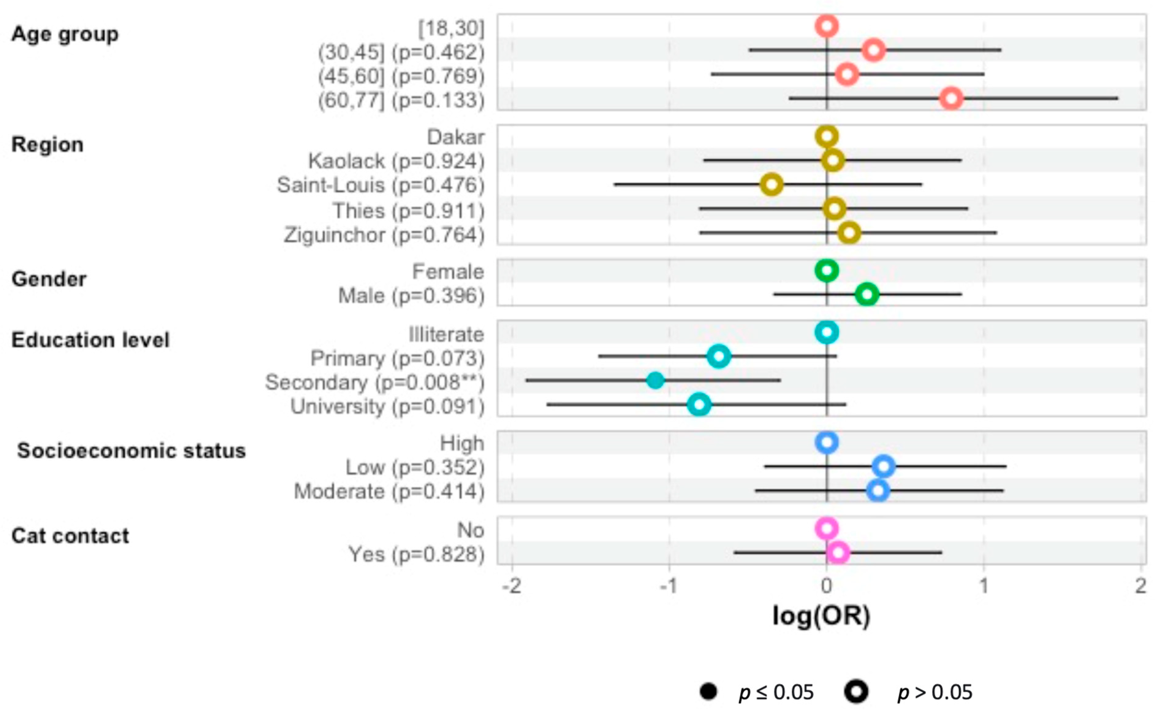 Parasitologia 03 00015 g001