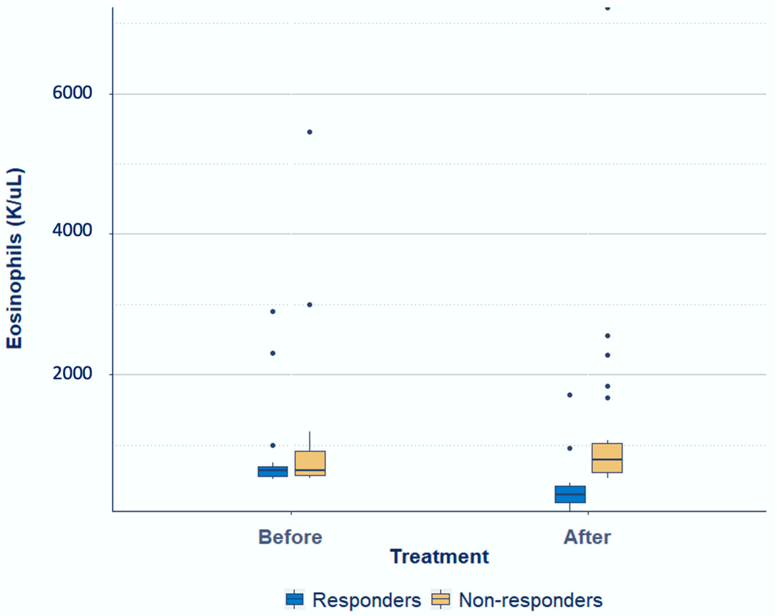 Parasitologia 03 00017 g002