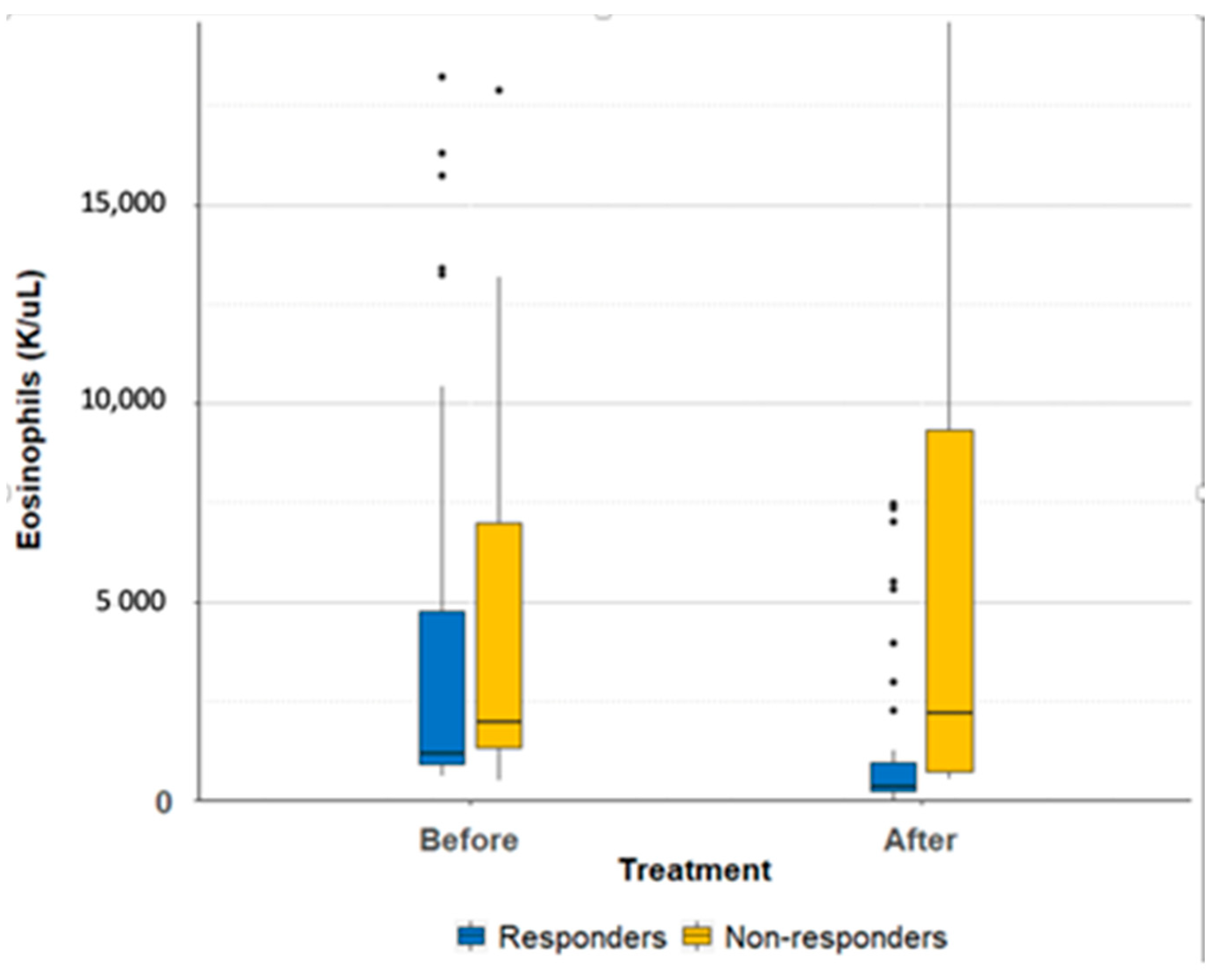 Parasitologia 03 00017 g003