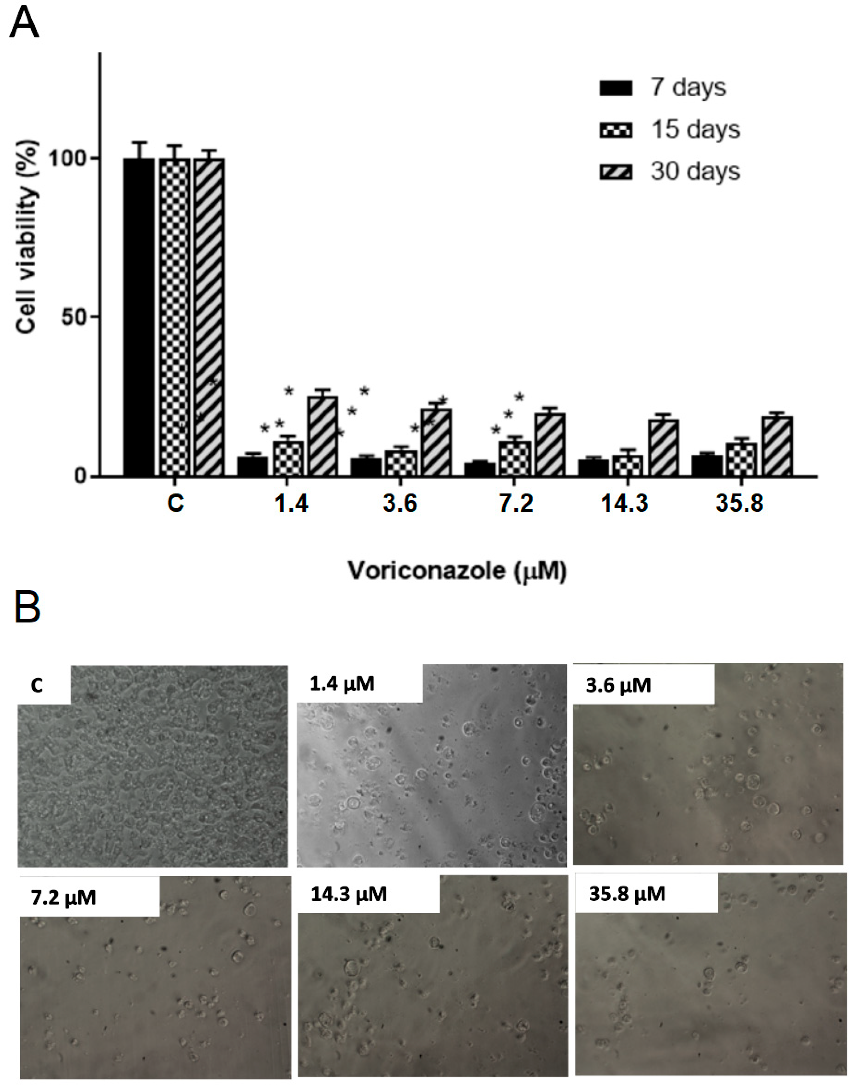 Parasitologia 03 00020 g003 Parasitologia 03 00020 g003