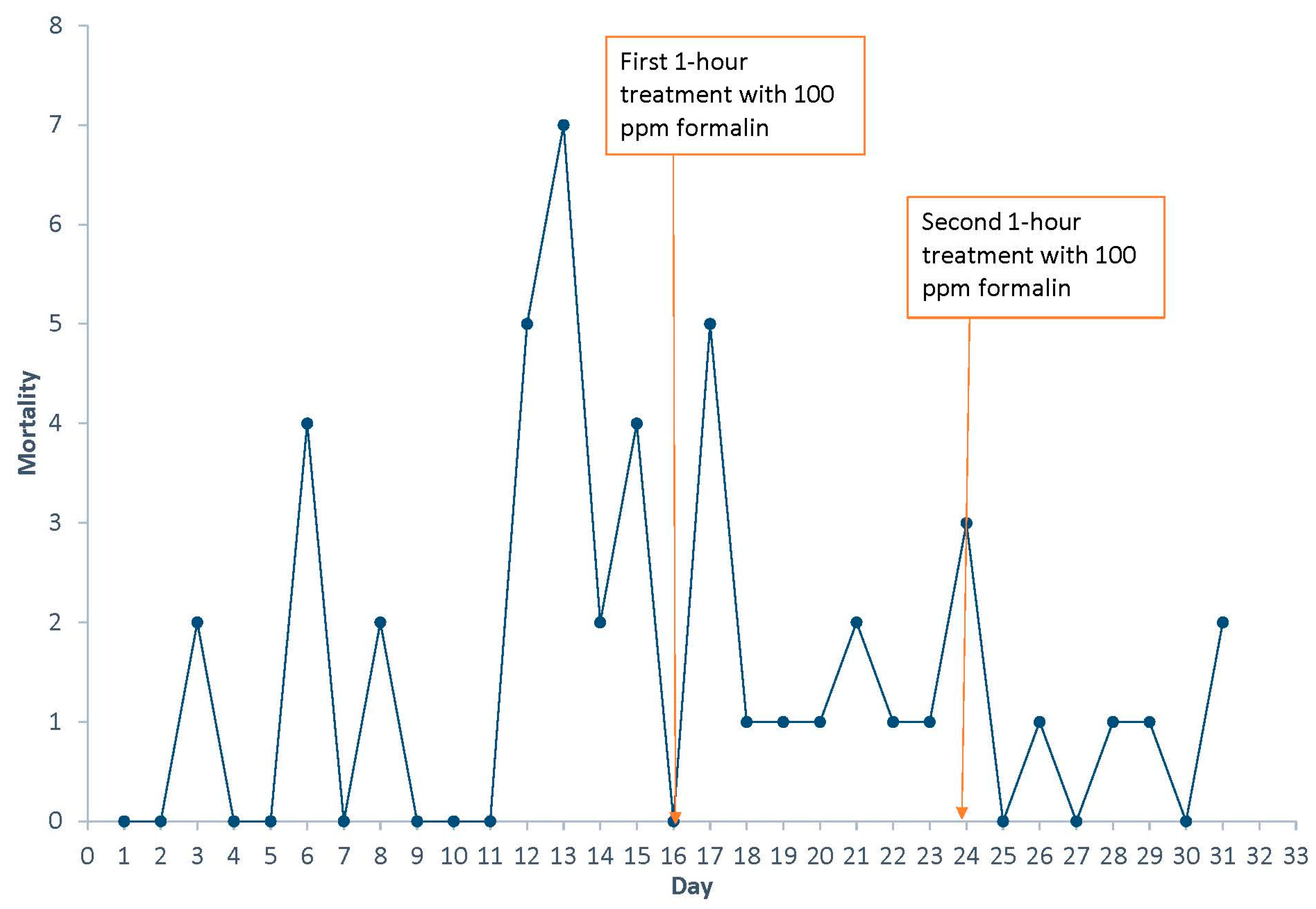 Parasitologia 03 00021 g002 Parasitologia 03 00021 g002