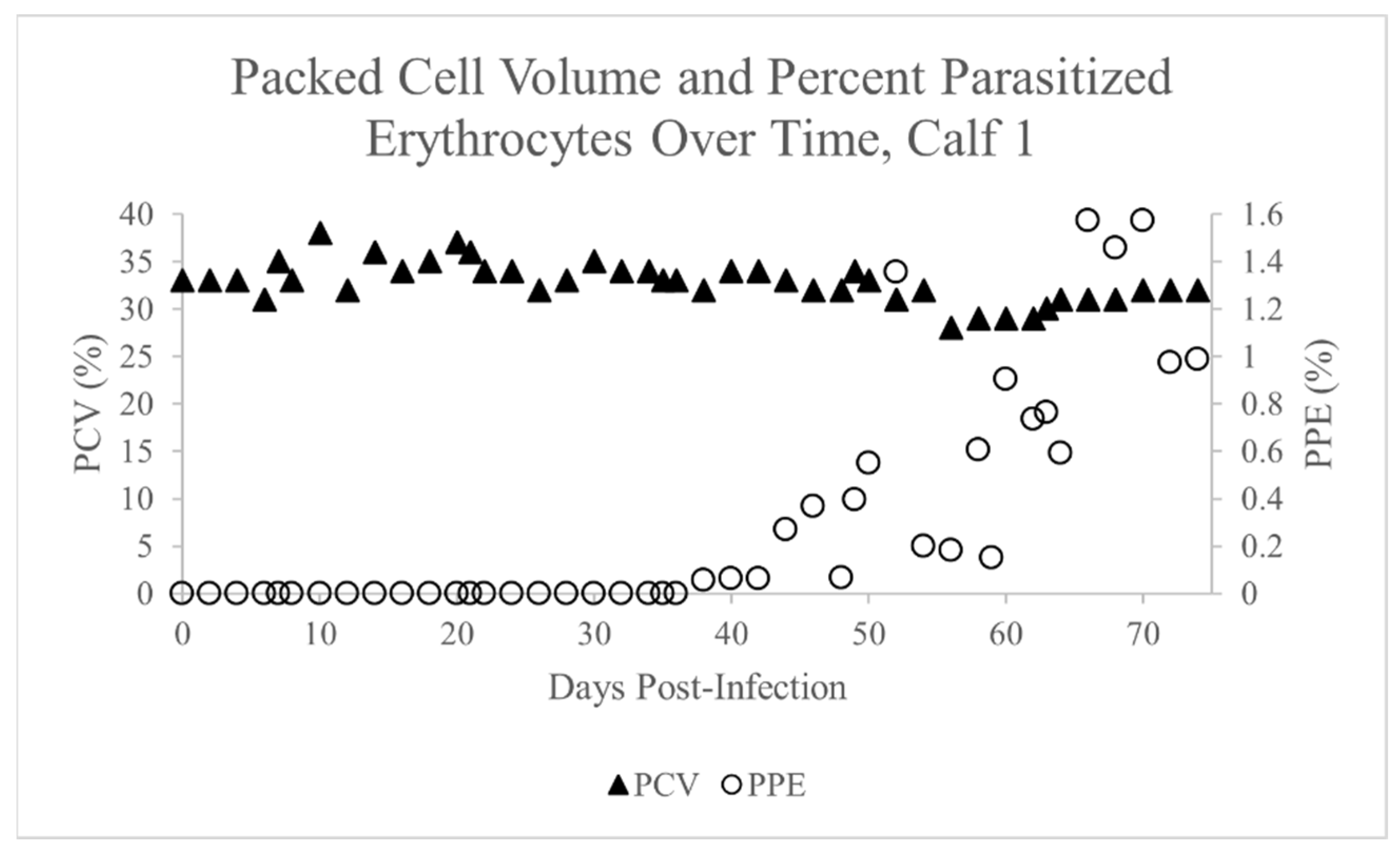 Parasitologia 03 00029 g001