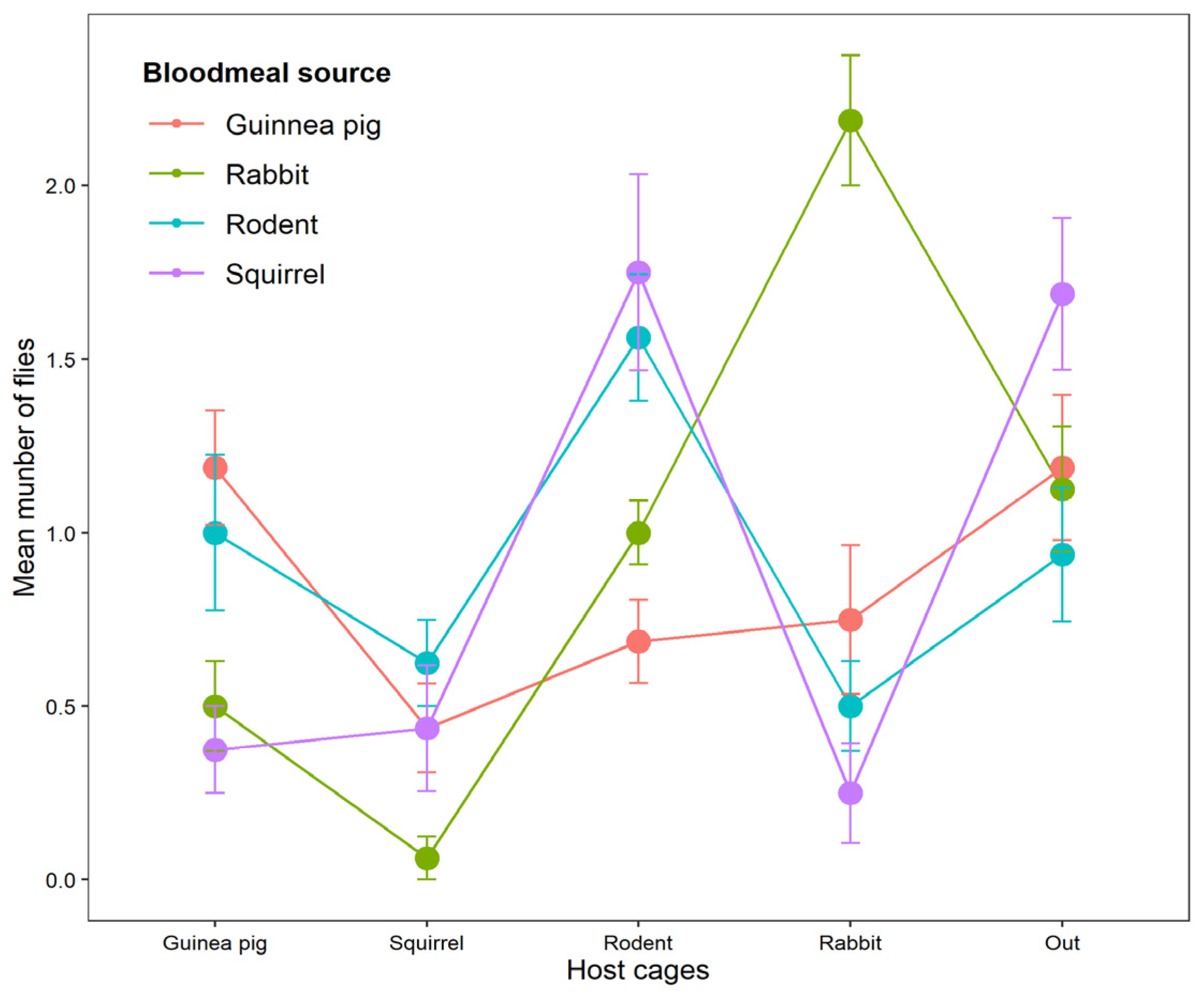 Parasitologia 04 00003 g002 Parasitologia 04 00003 g002