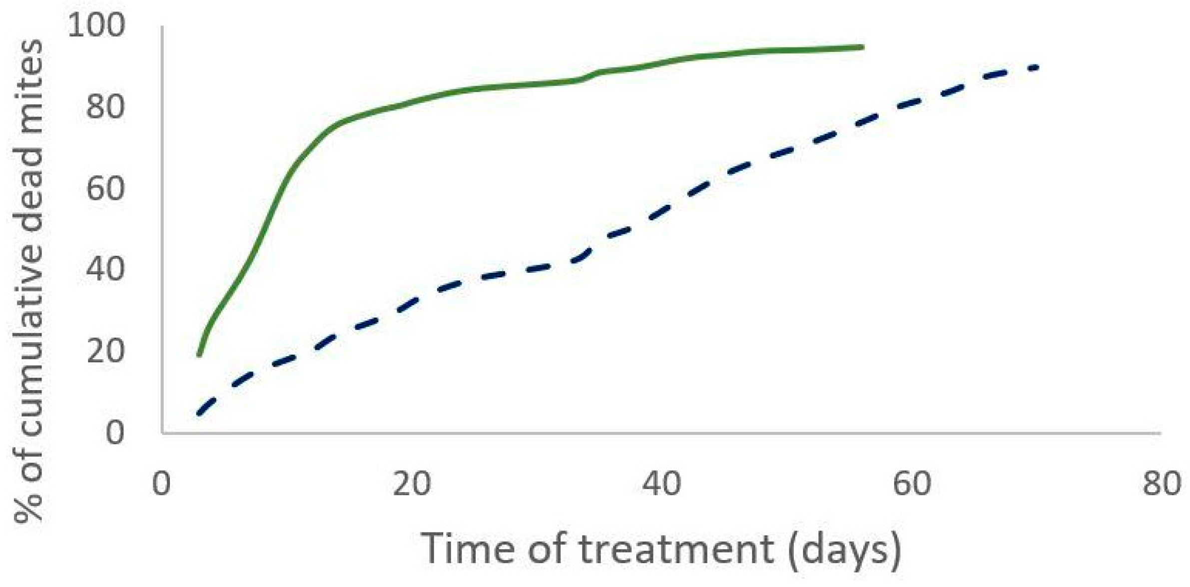 Parasitologia 04 00006 g002