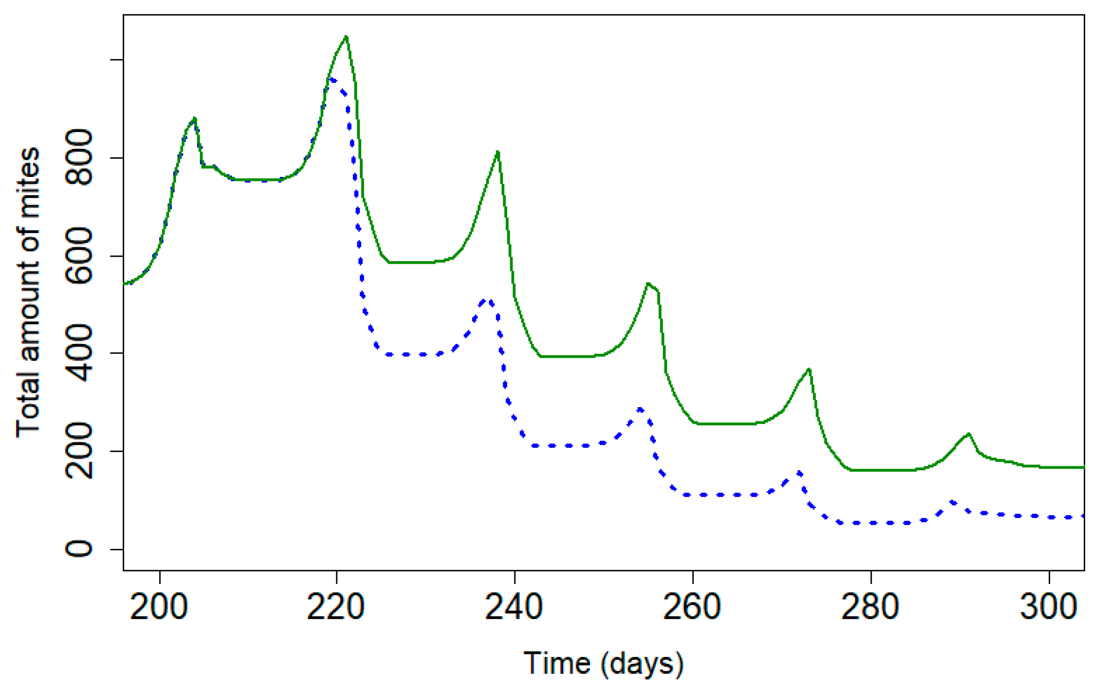Parasitologia 04 00006 g005