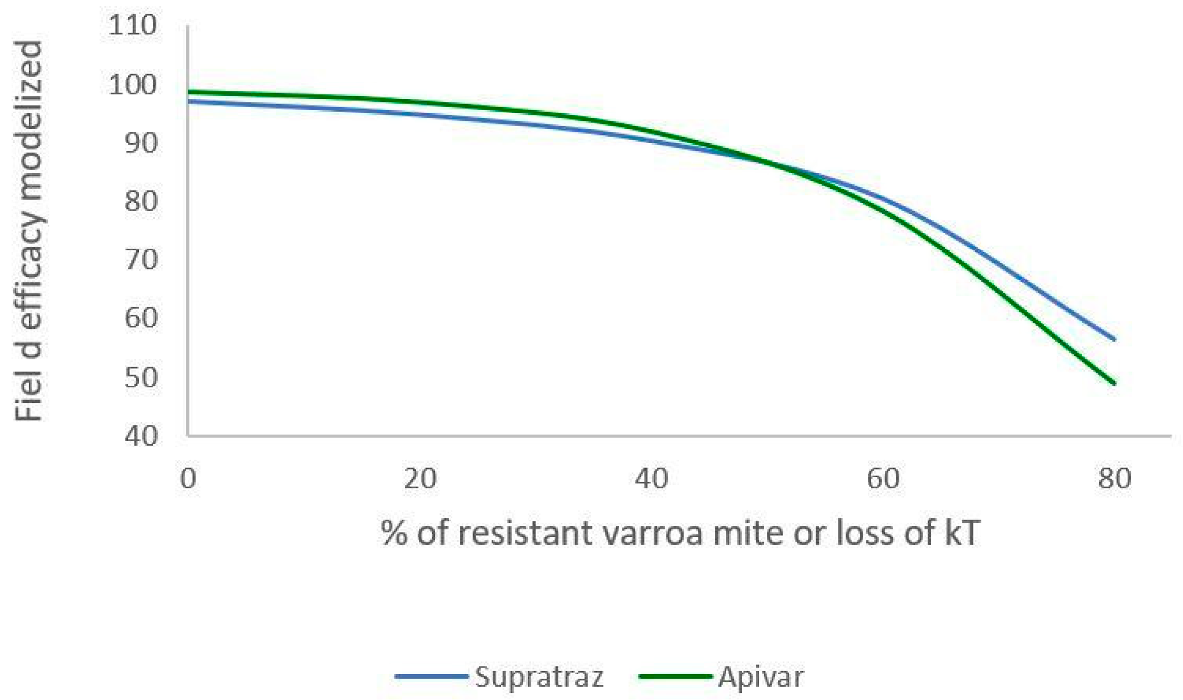 Parasitologia 04 00006 g007