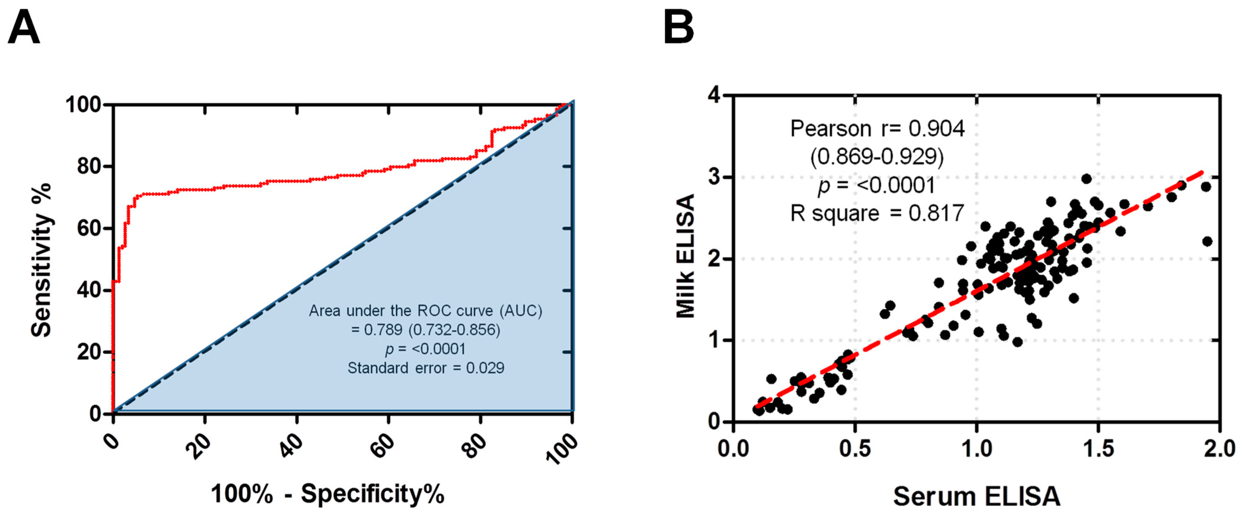 Parasitologia 04 00008 g001