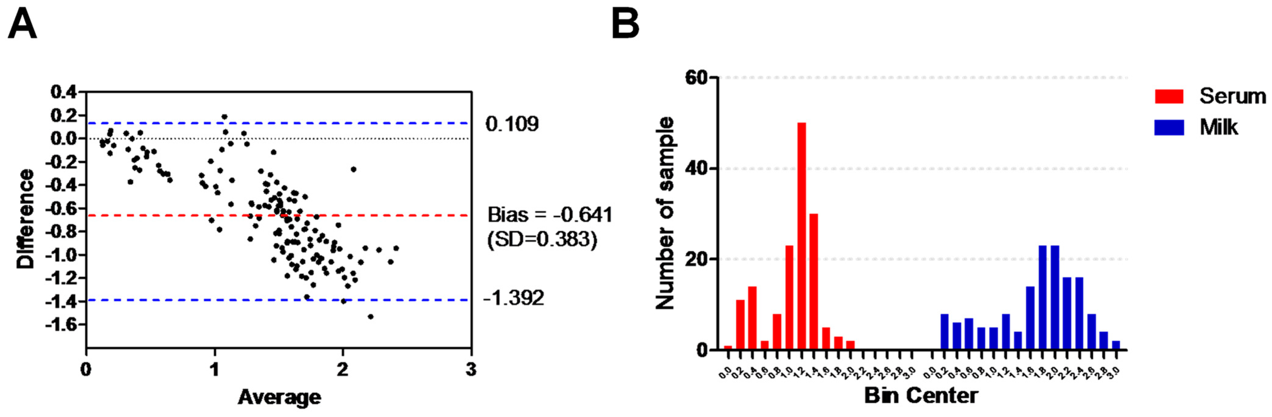 Parasitologia 04 00008 g002