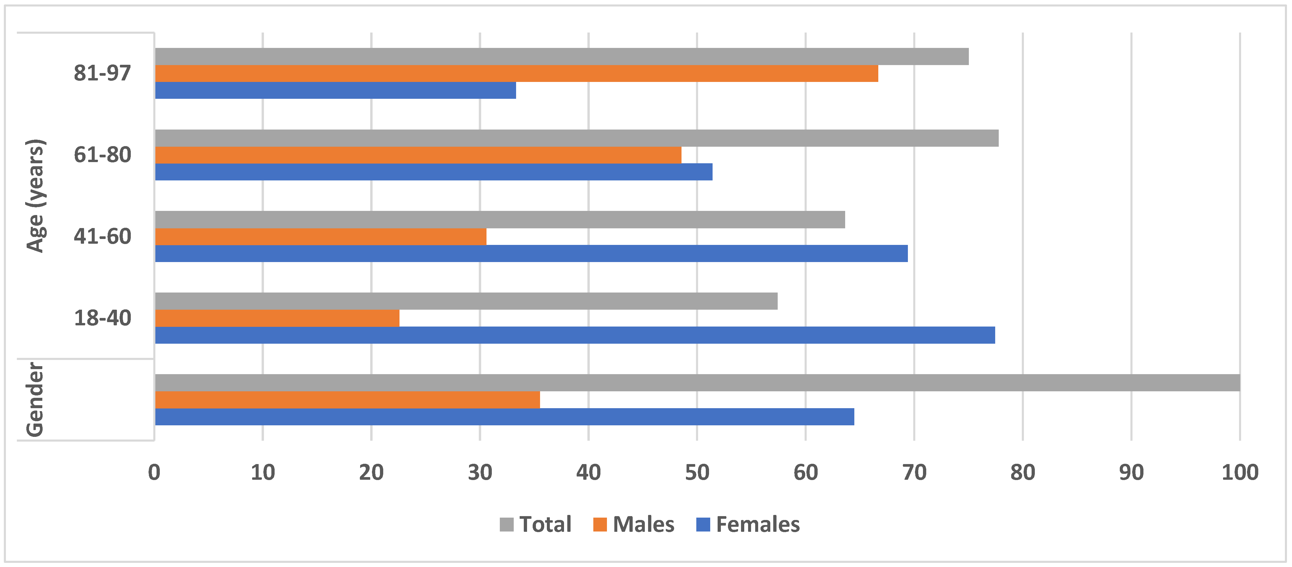 Parasitologia 04 00011 g003