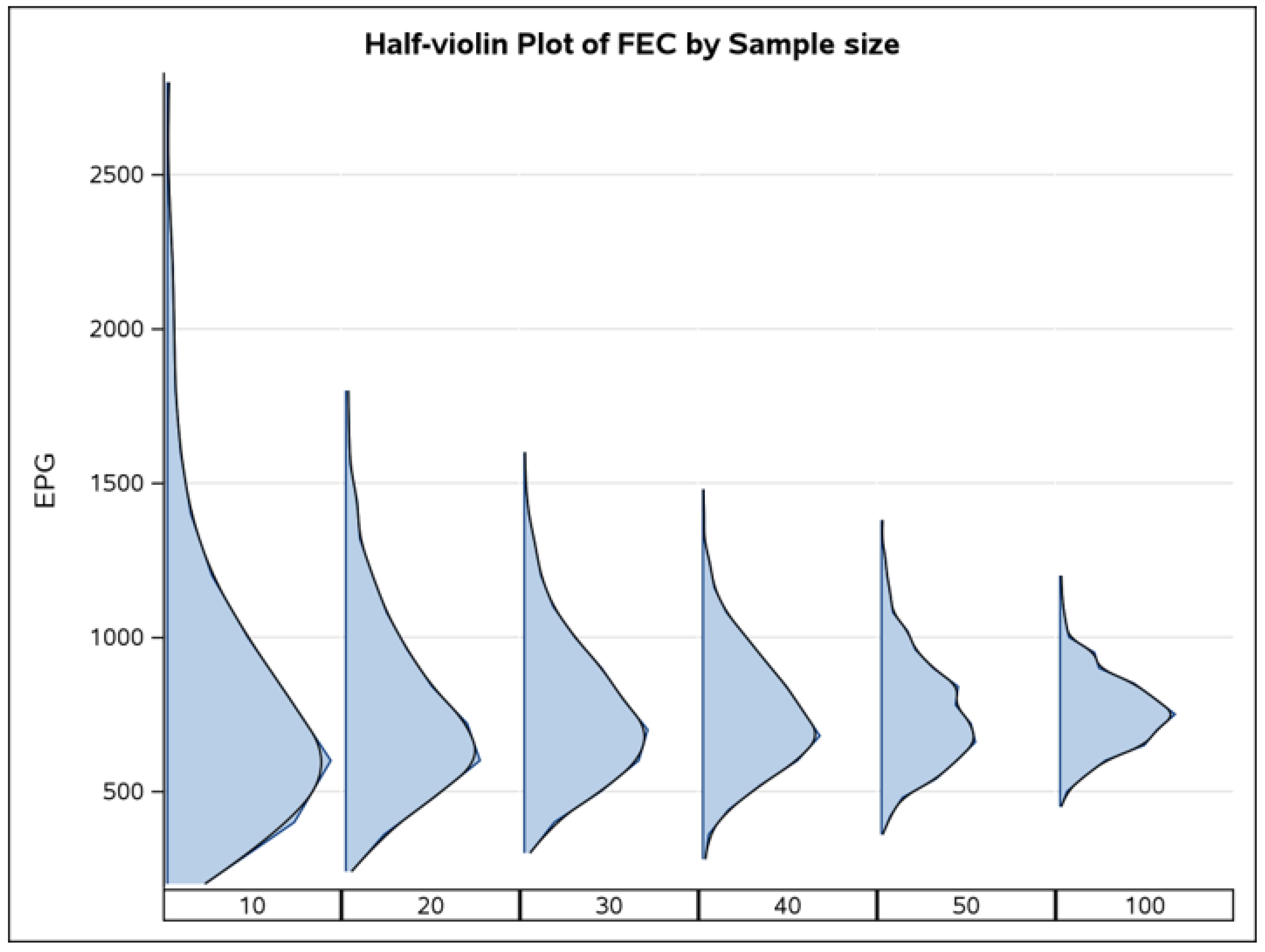 Parasitologia 04 00012 g005