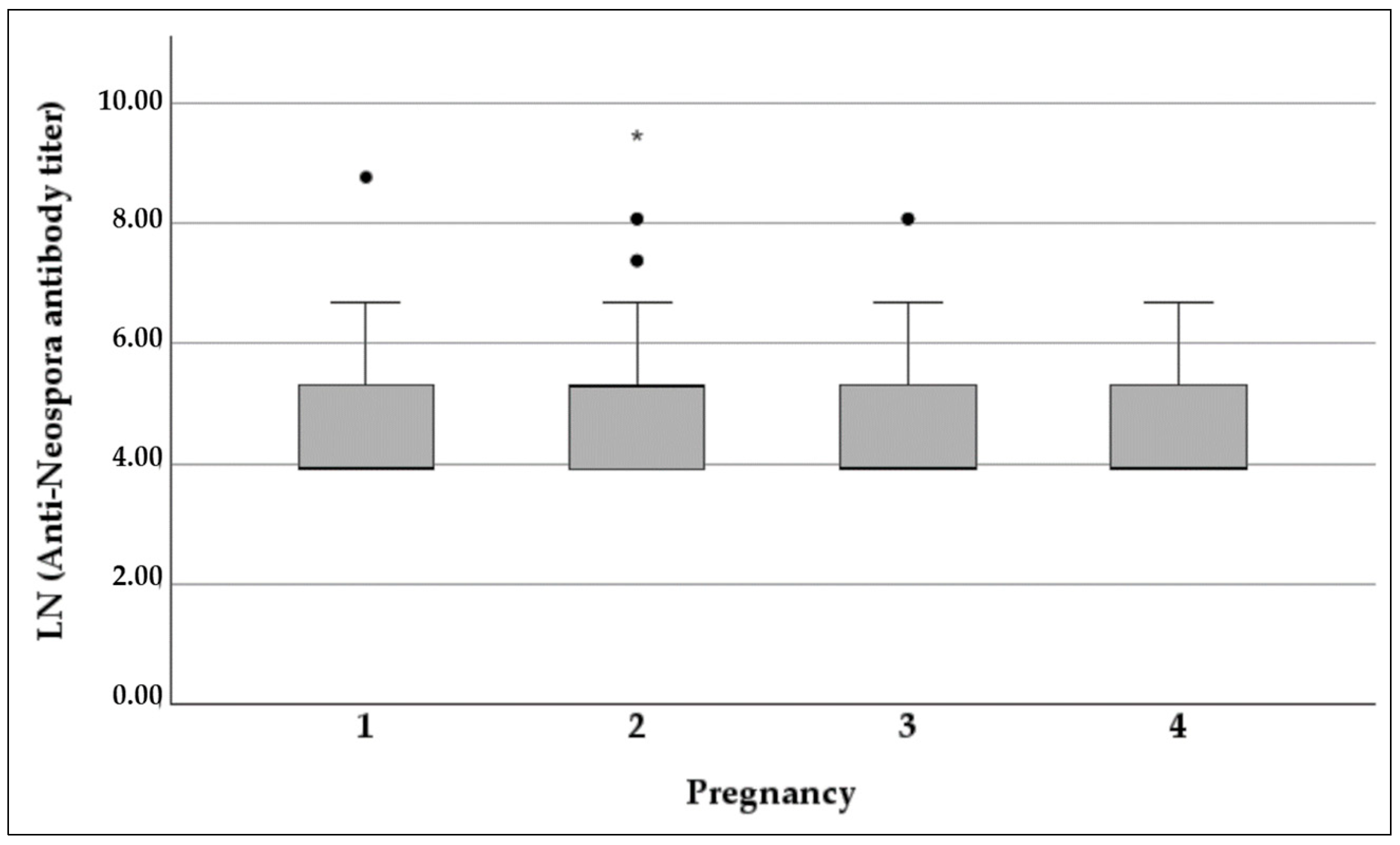 Parasitologia 04 00018 g001