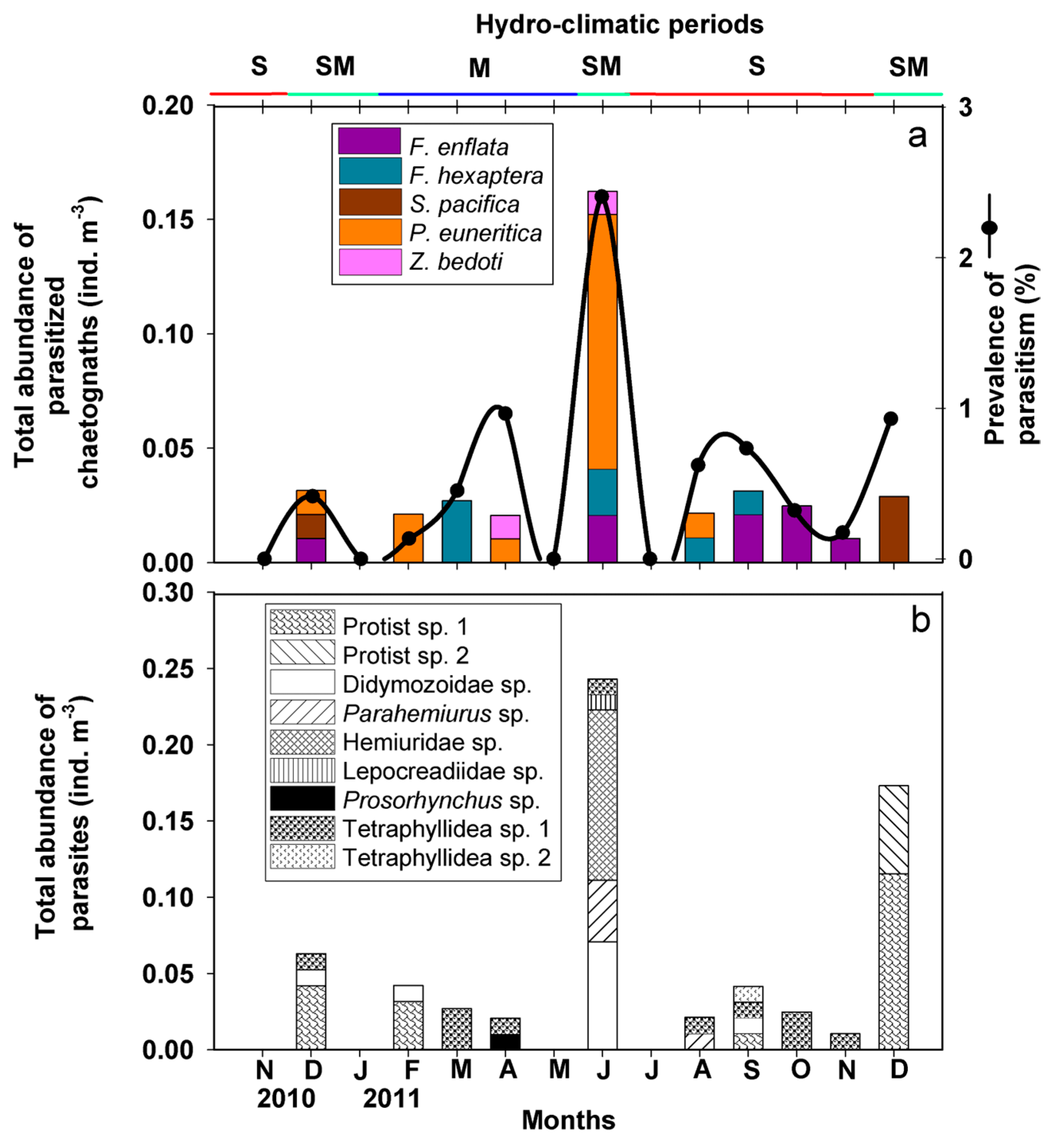 Parasitologia 04 00021 g003 Parasitologia 04 00021 g003