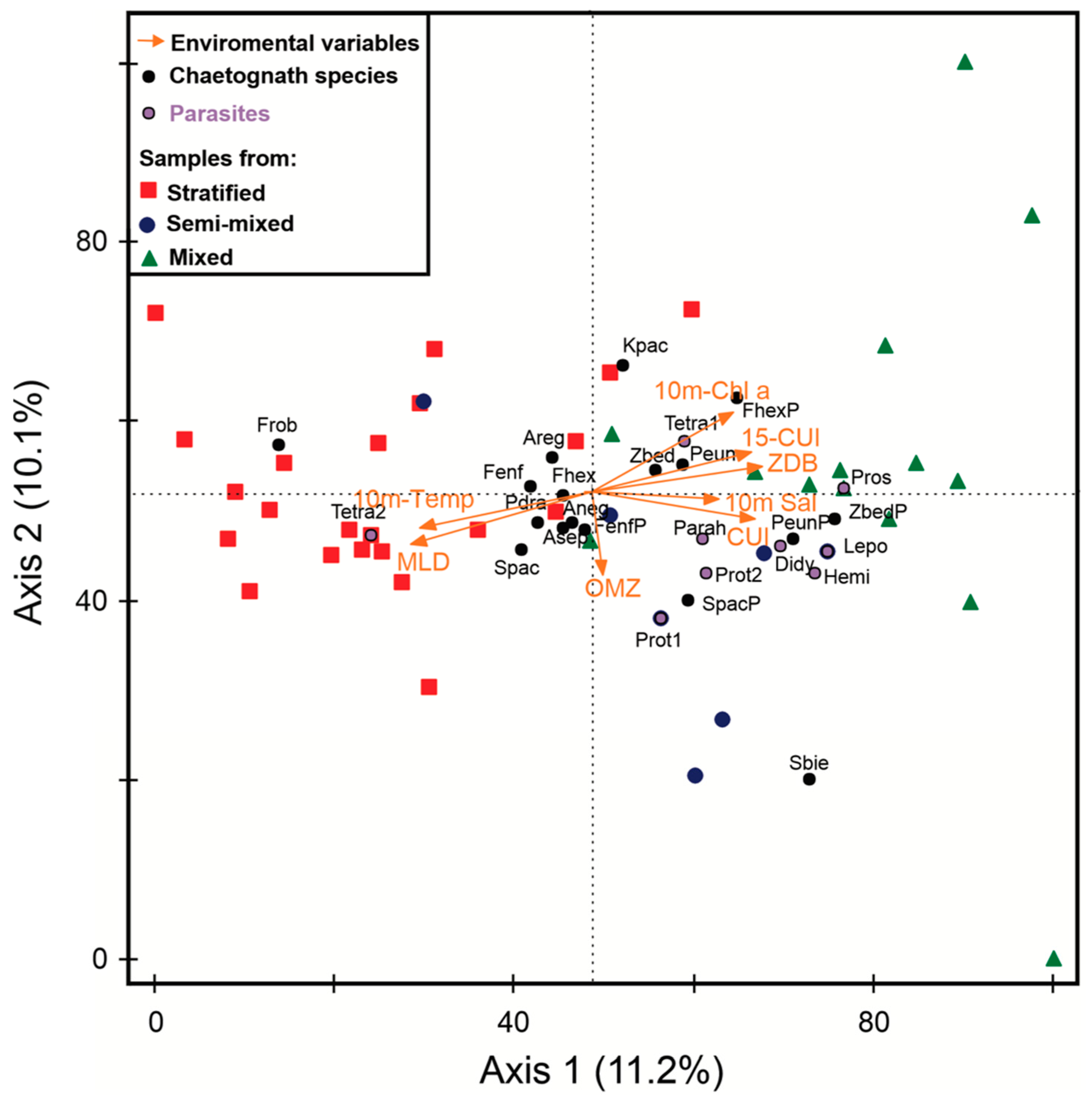 Parasitologia 04 00021 g004 Parasitologia 04 00021 g004