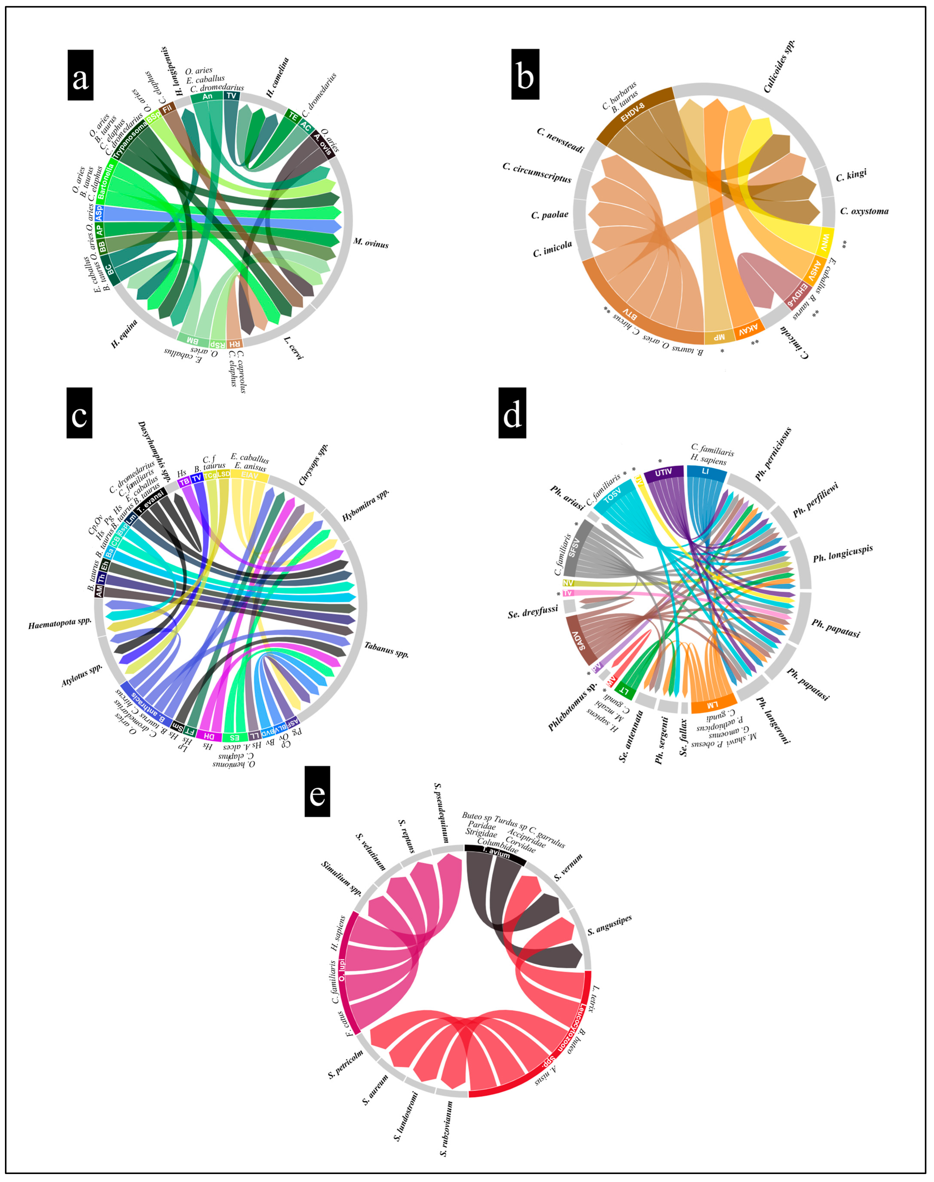Parasitologia 05 00001 g001