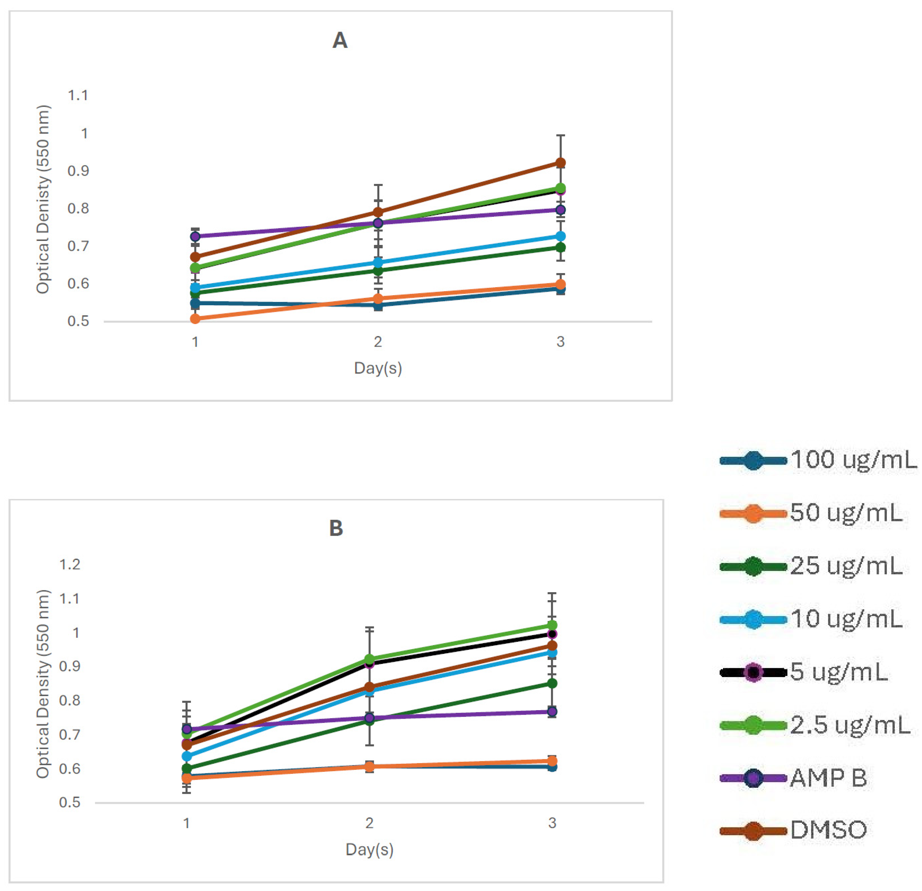 Parasitologia 05 00009 g003
