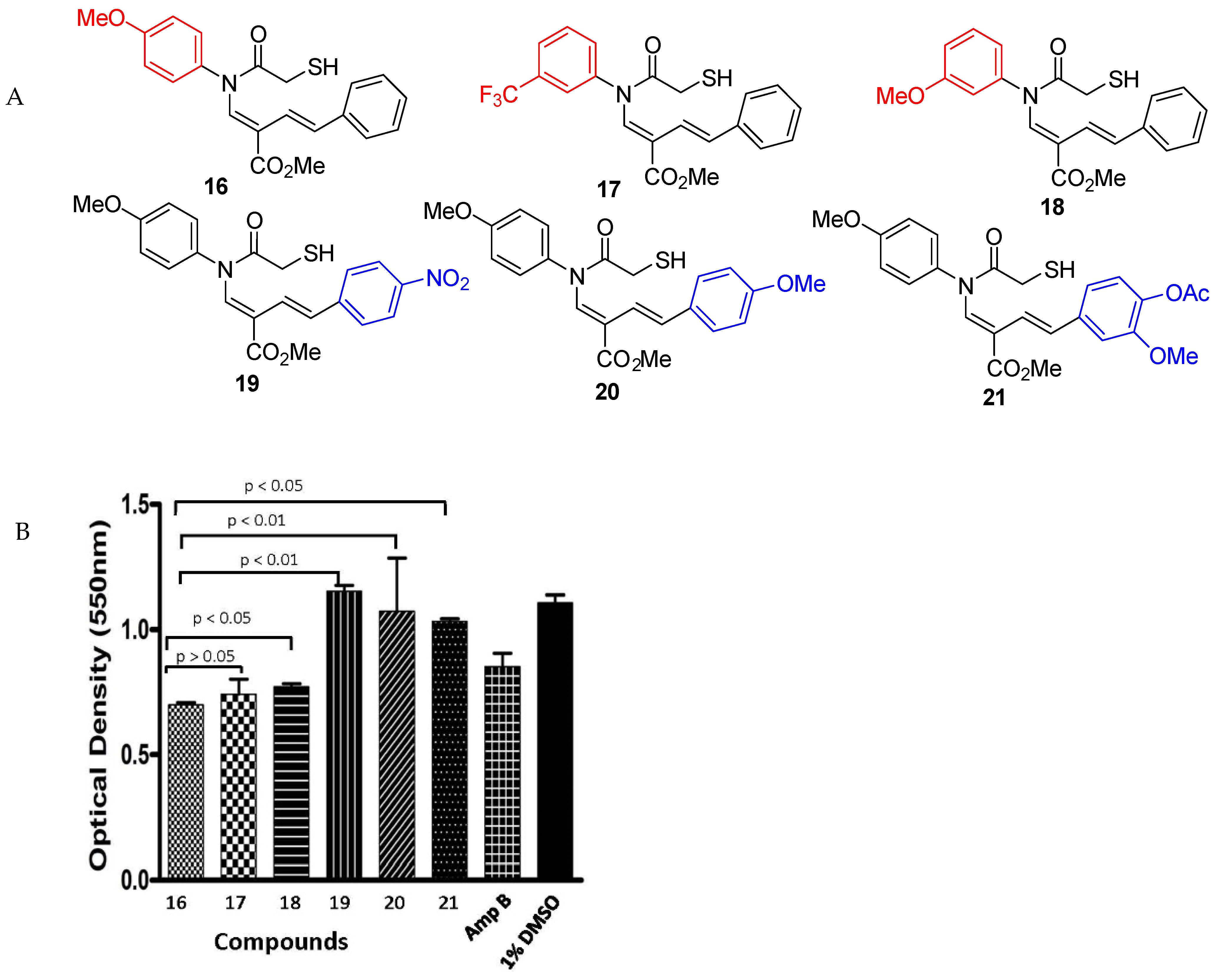 Parasitologia 05 00009 g004